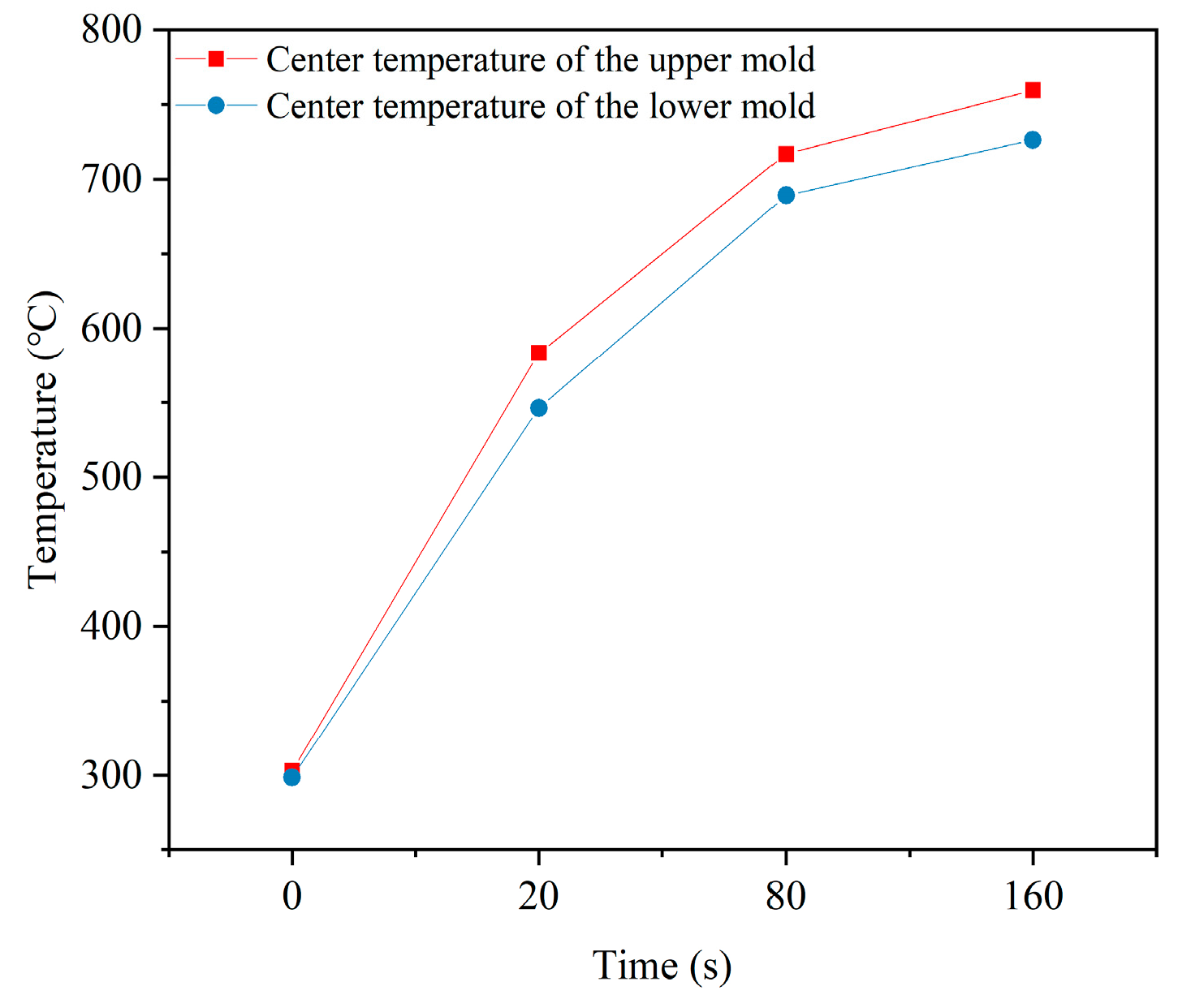 Micromachines 15 01264 g005
