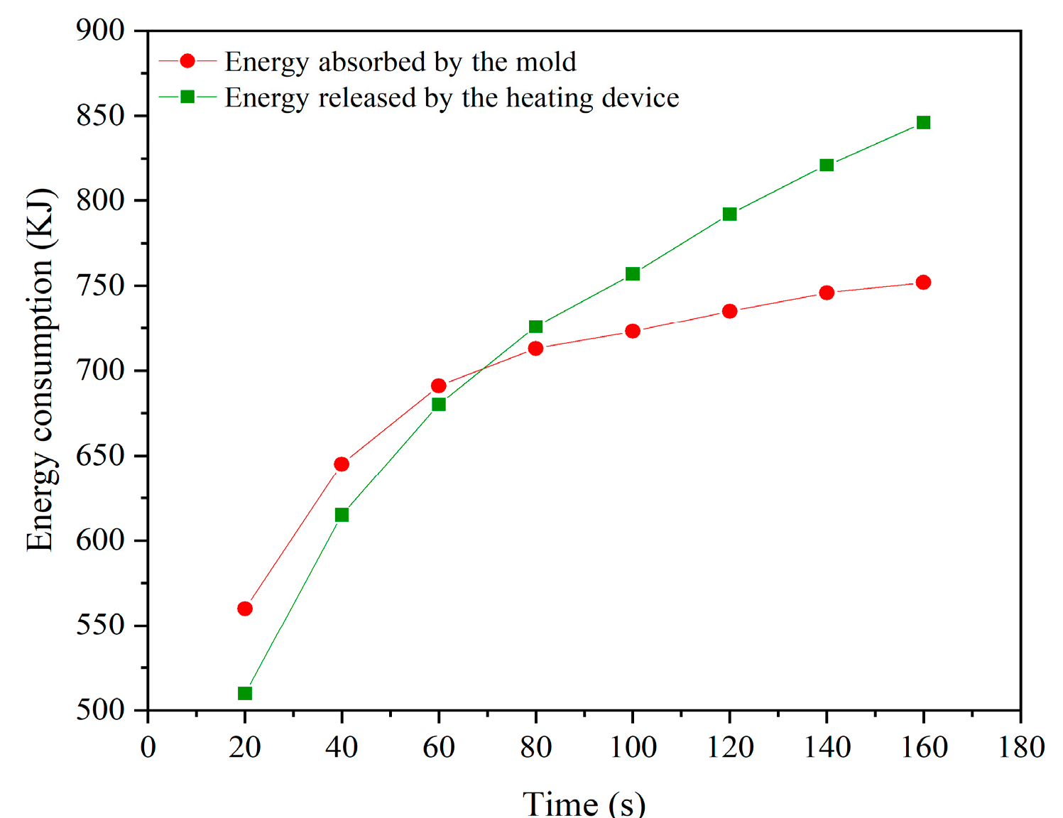 Micromachines 15 01264 g006