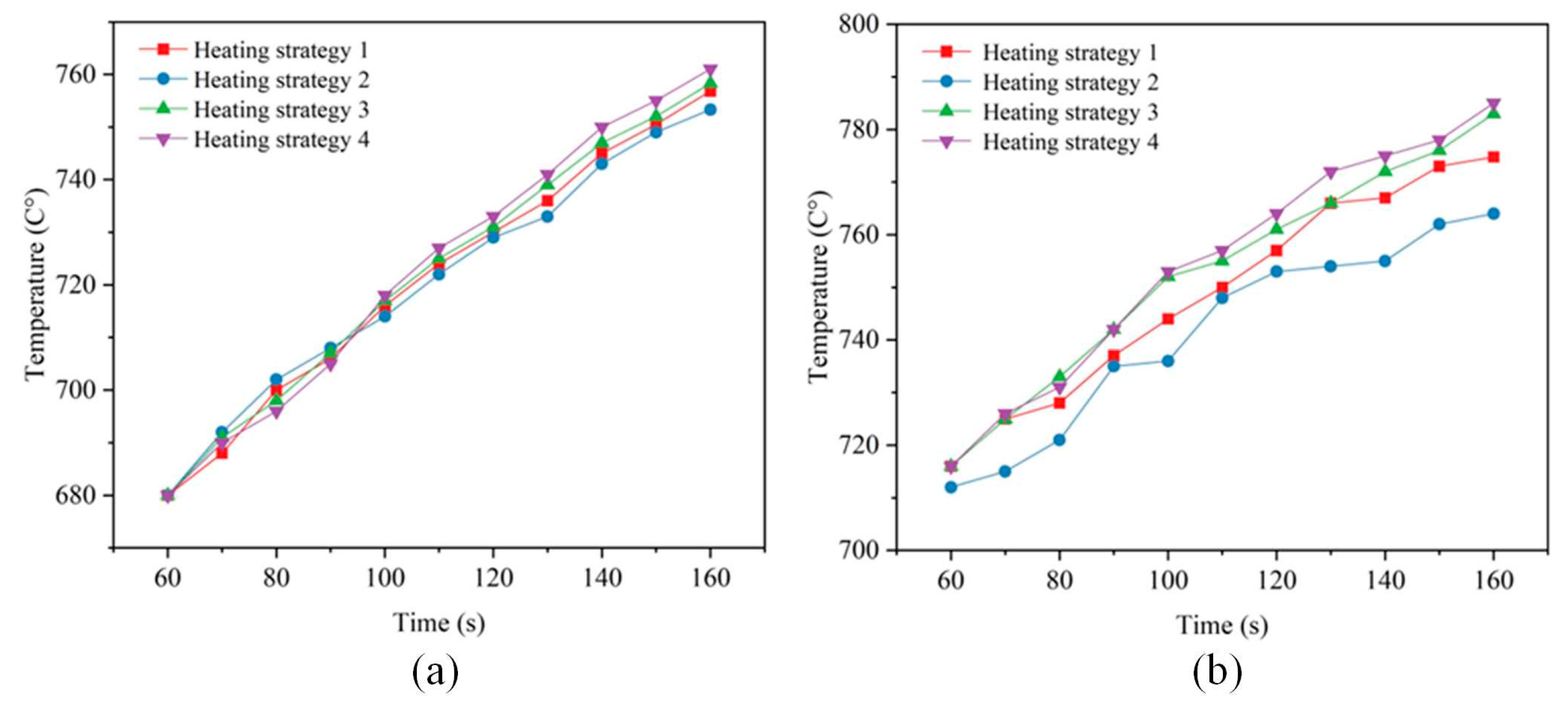 Micromachines 15 01264 g008