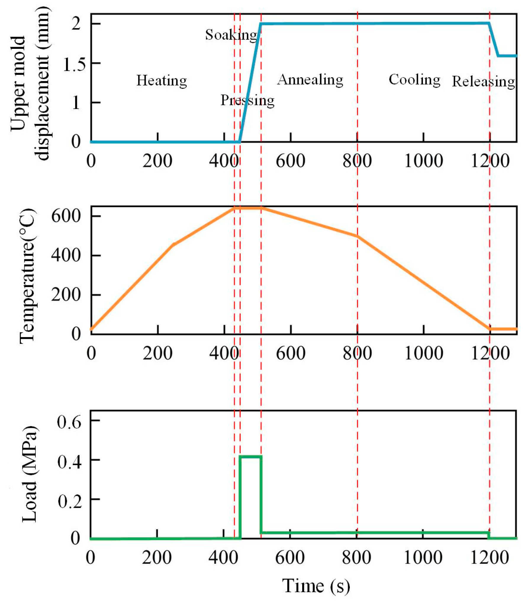 Micromachines 15 01264 g010