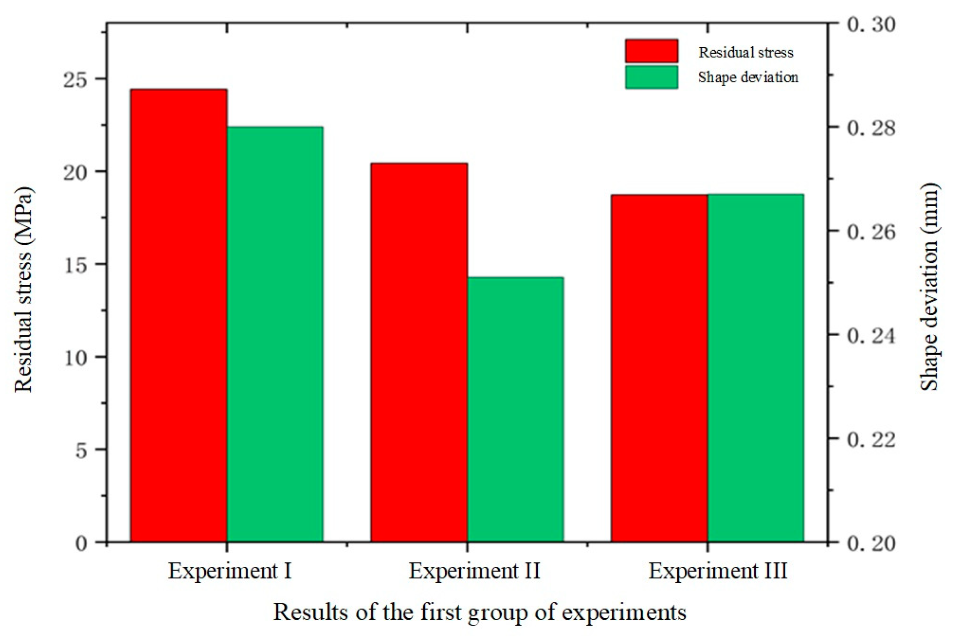 Micromachines 15 01264 g012