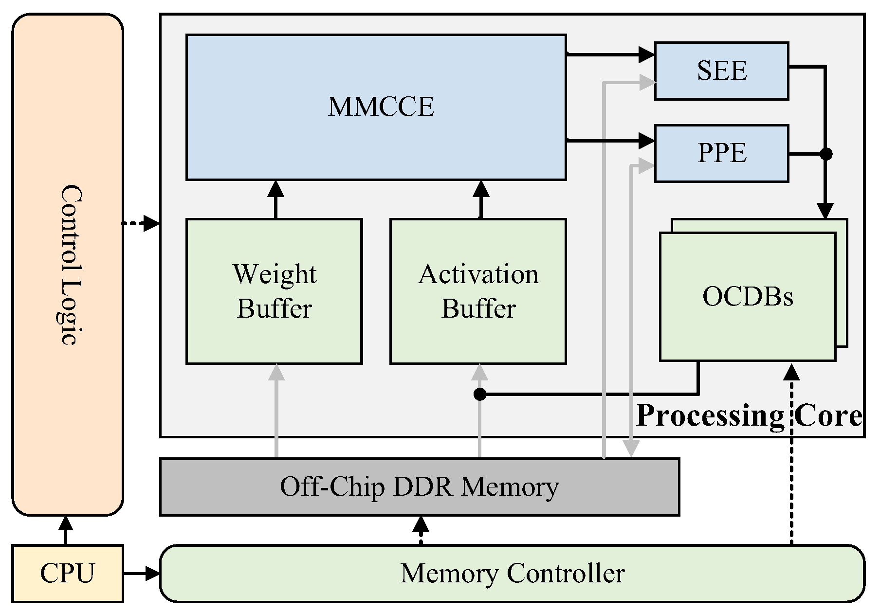 Micromachines 15 01265 g004