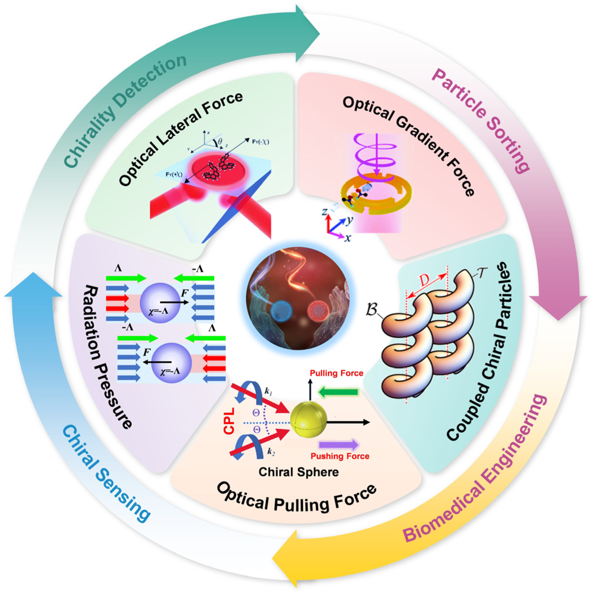 Micromachines 15 01267 g001