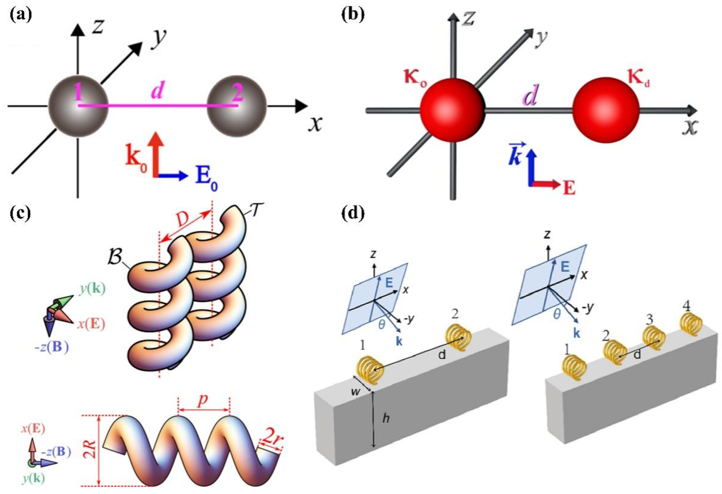 Micromachines 15 01267 g006