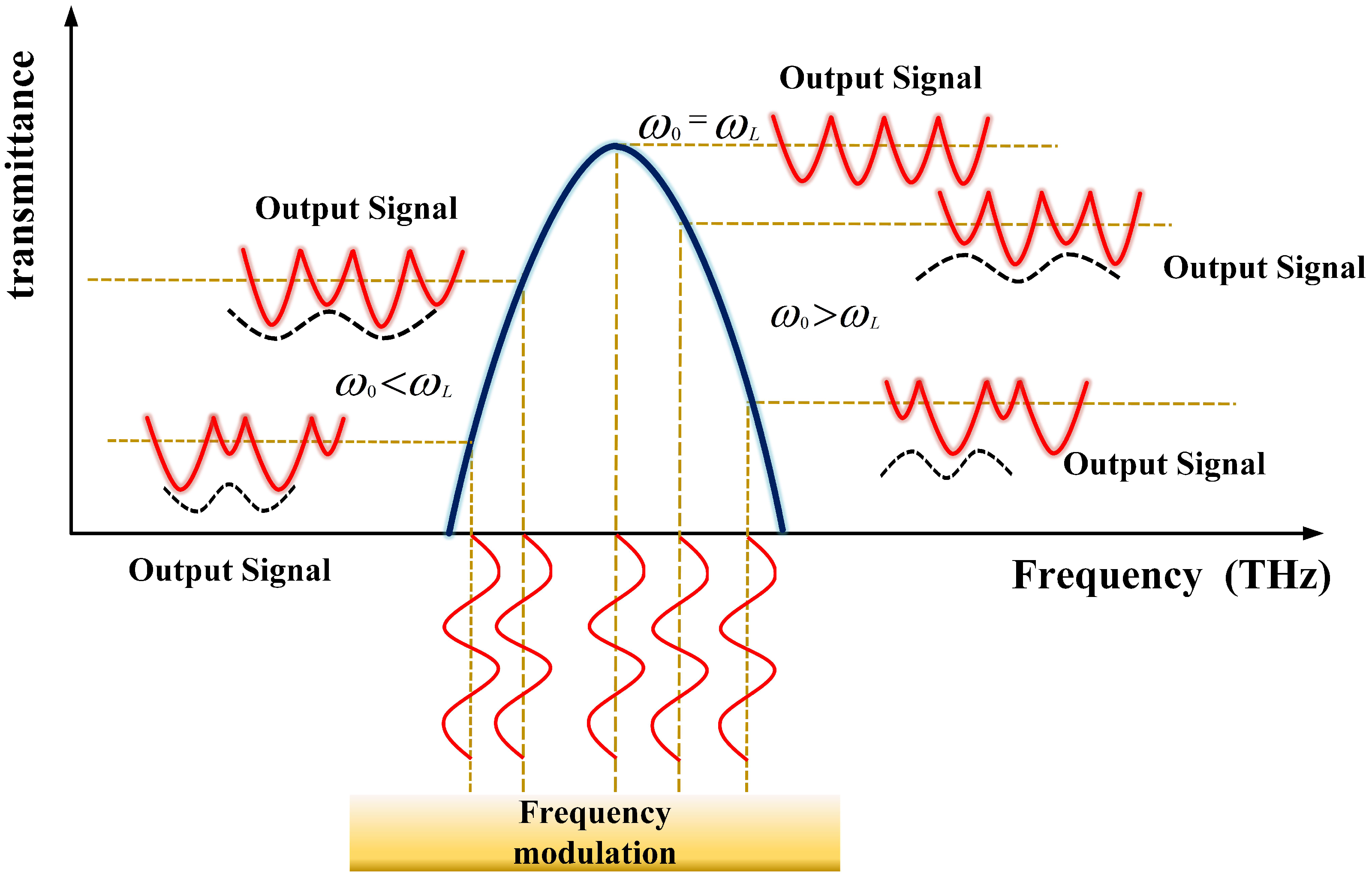 Micromachines 15 01269 g003