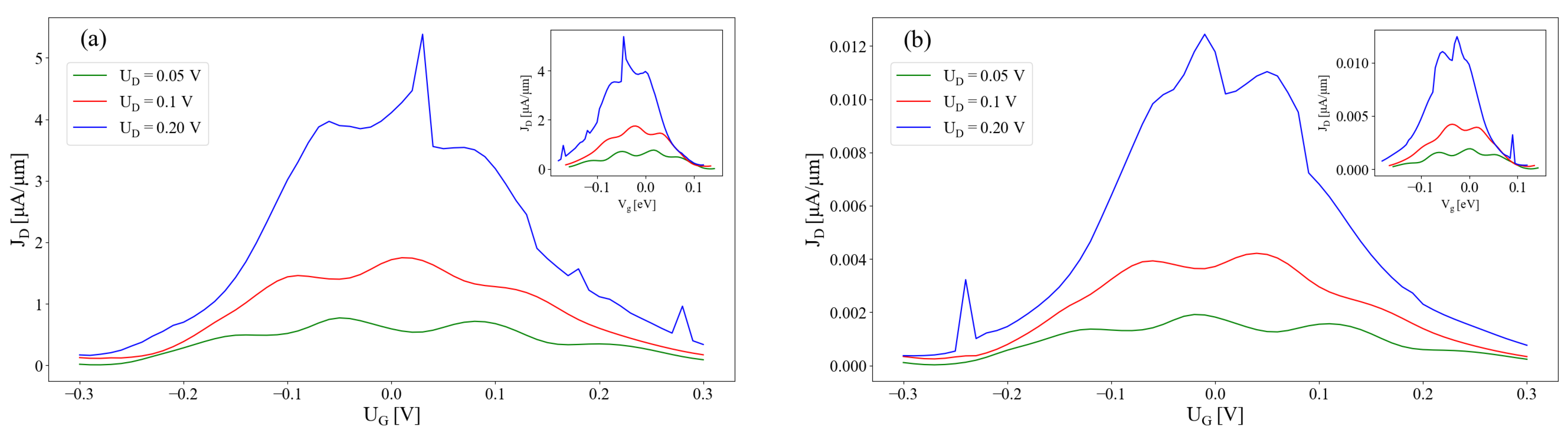 Micromachines 15 01270 g005 Micromachines 15 01270 g005