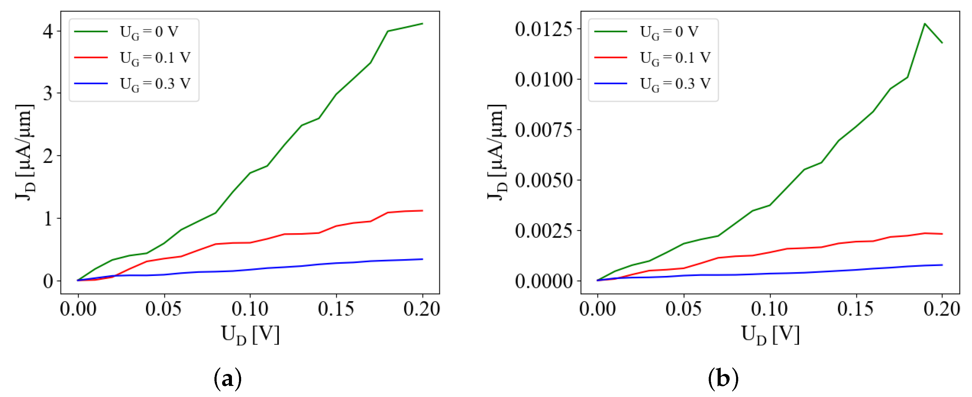 Micromachines 15 01270 g006 Micromachines 15 01270 g006