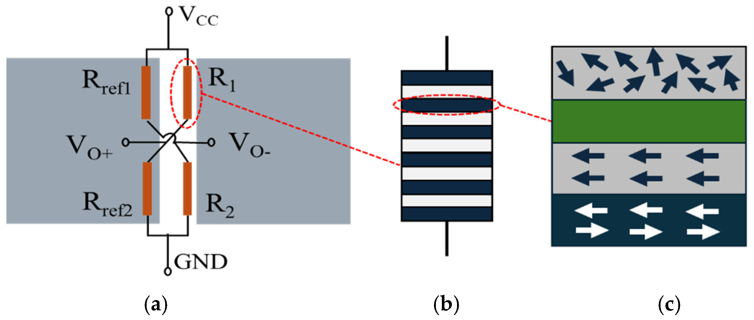Temperature Compensation Method for Tunnel Magnetoresistance Micro ...