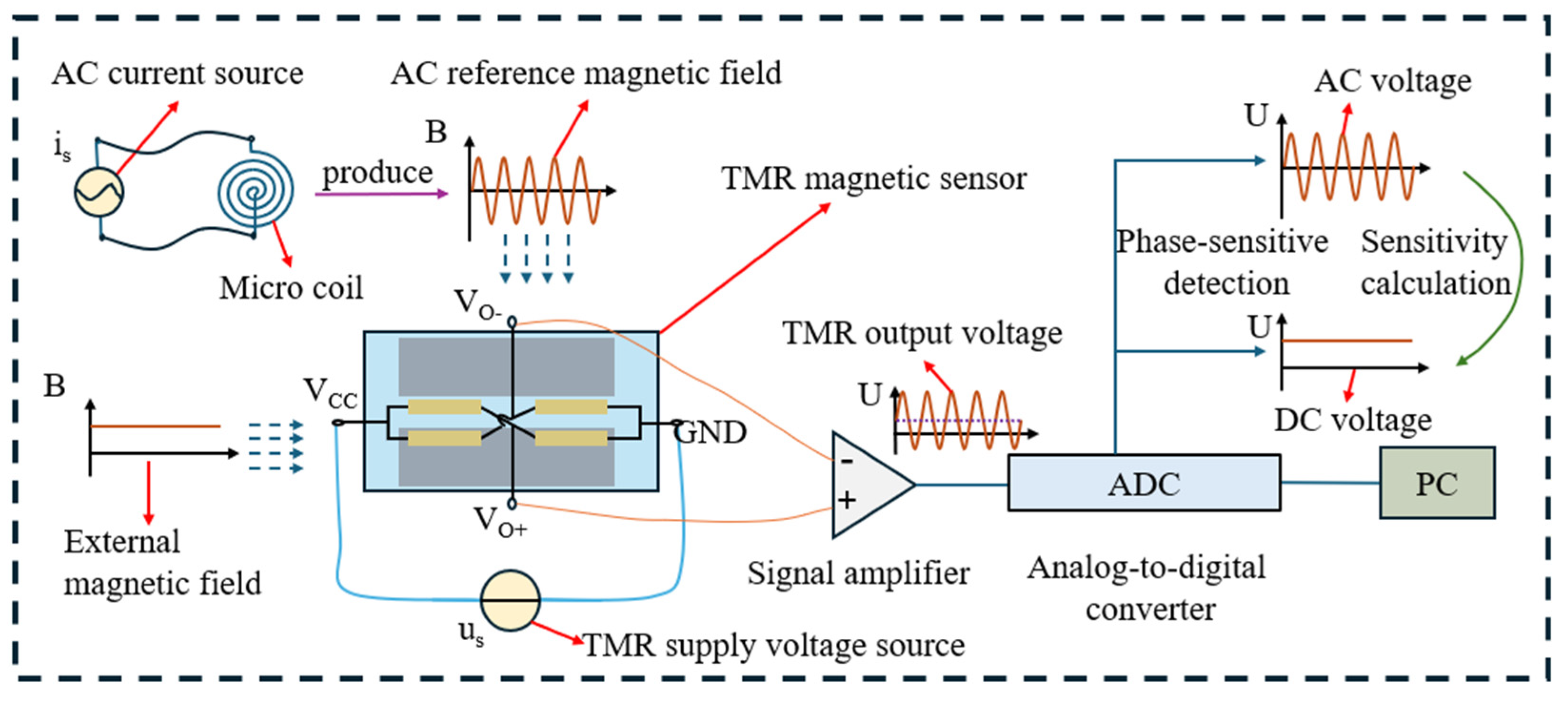 Micromachines 15 01271 g002