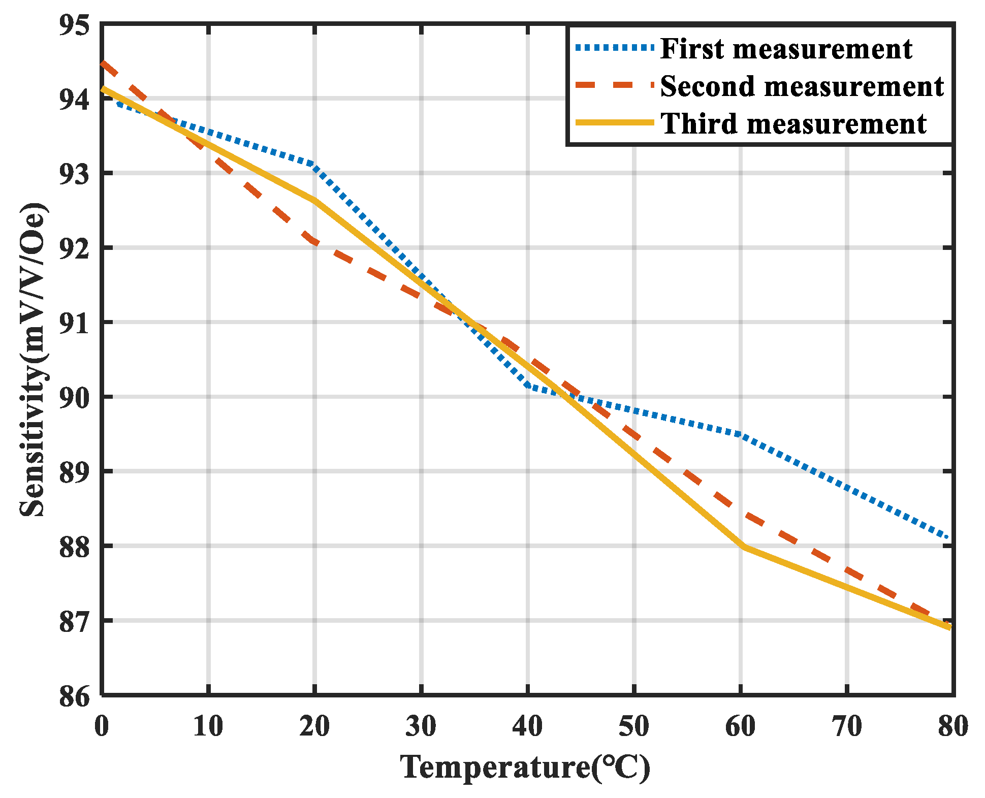 Micromachines 15 01271 g007