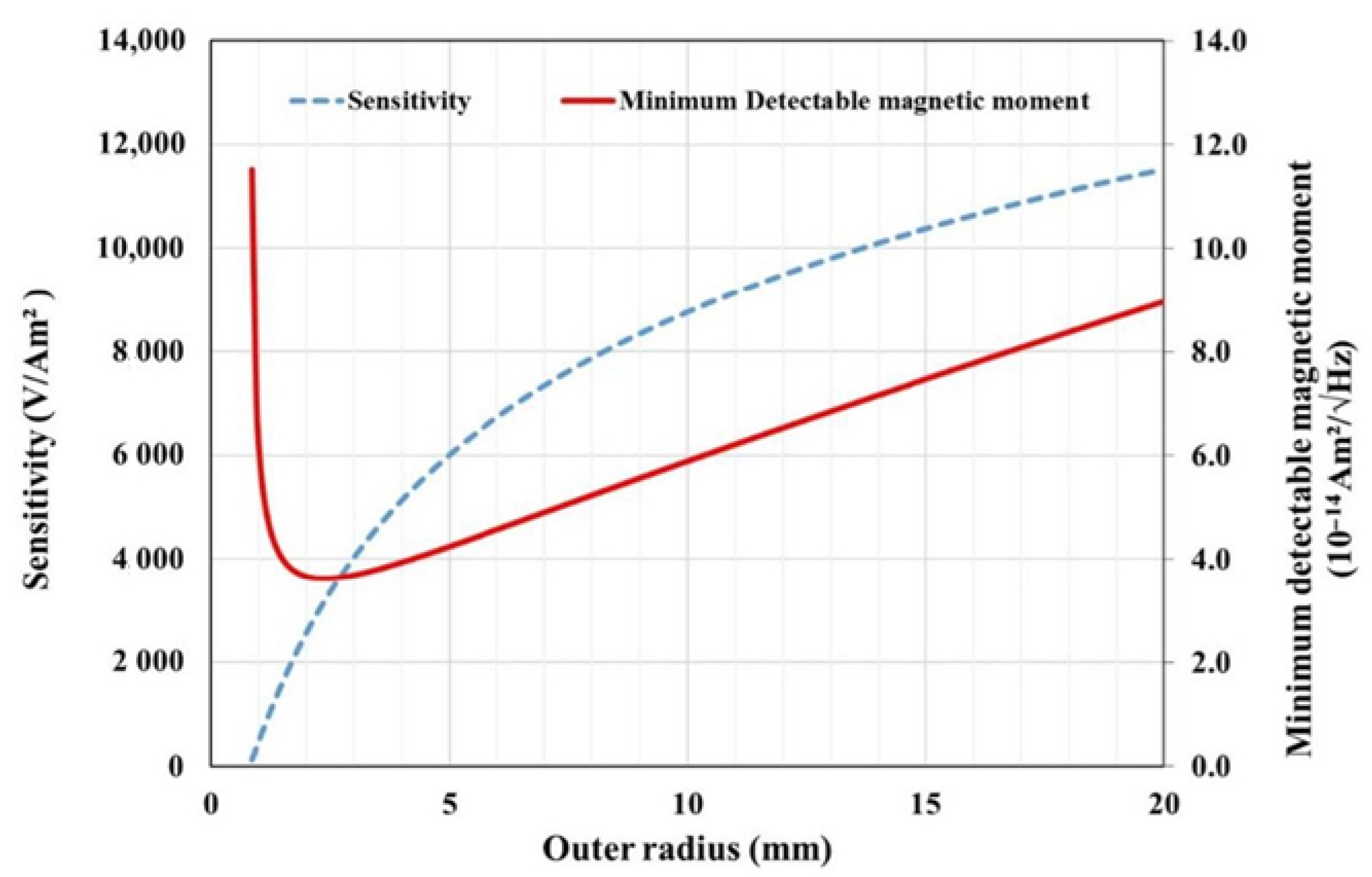 Micromachines 15 01272 g004