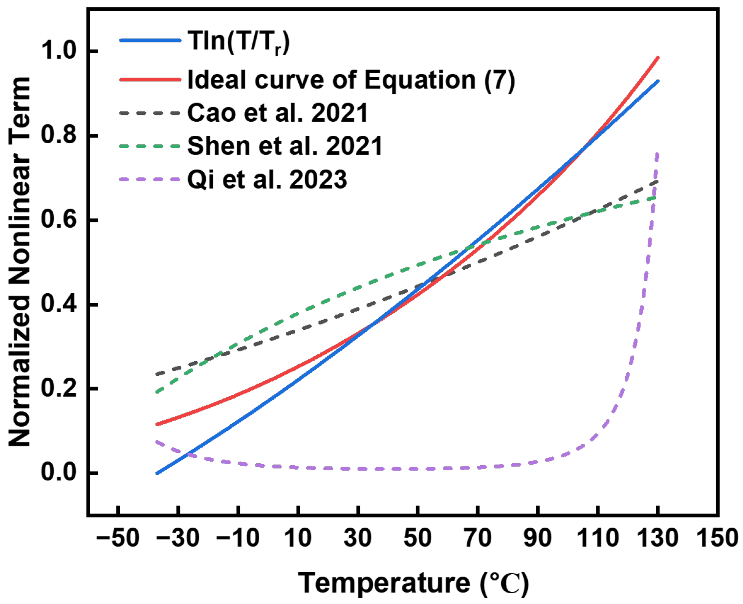 Micromachines 15 01273 g005