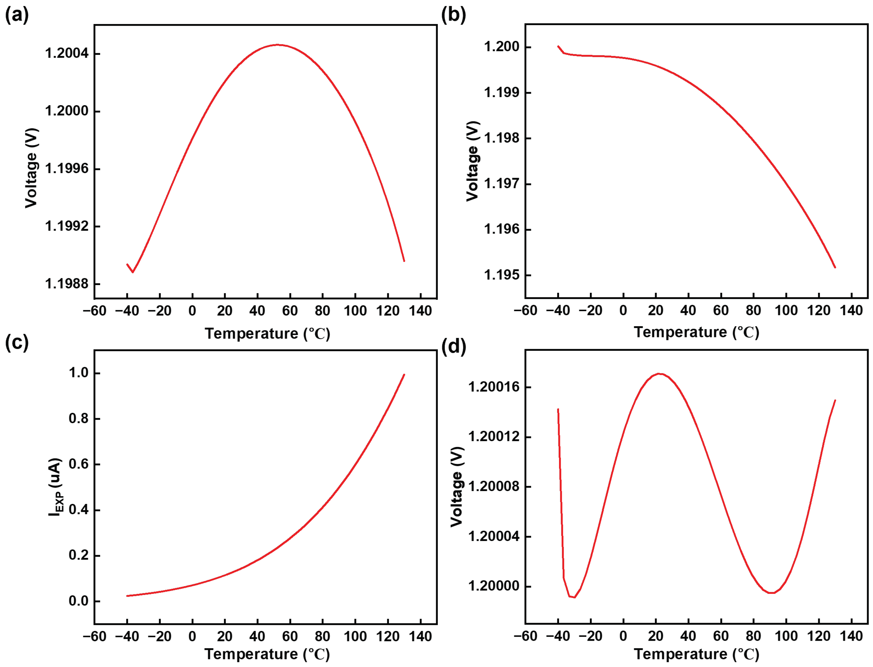 Micromachines 15 01273 g008
