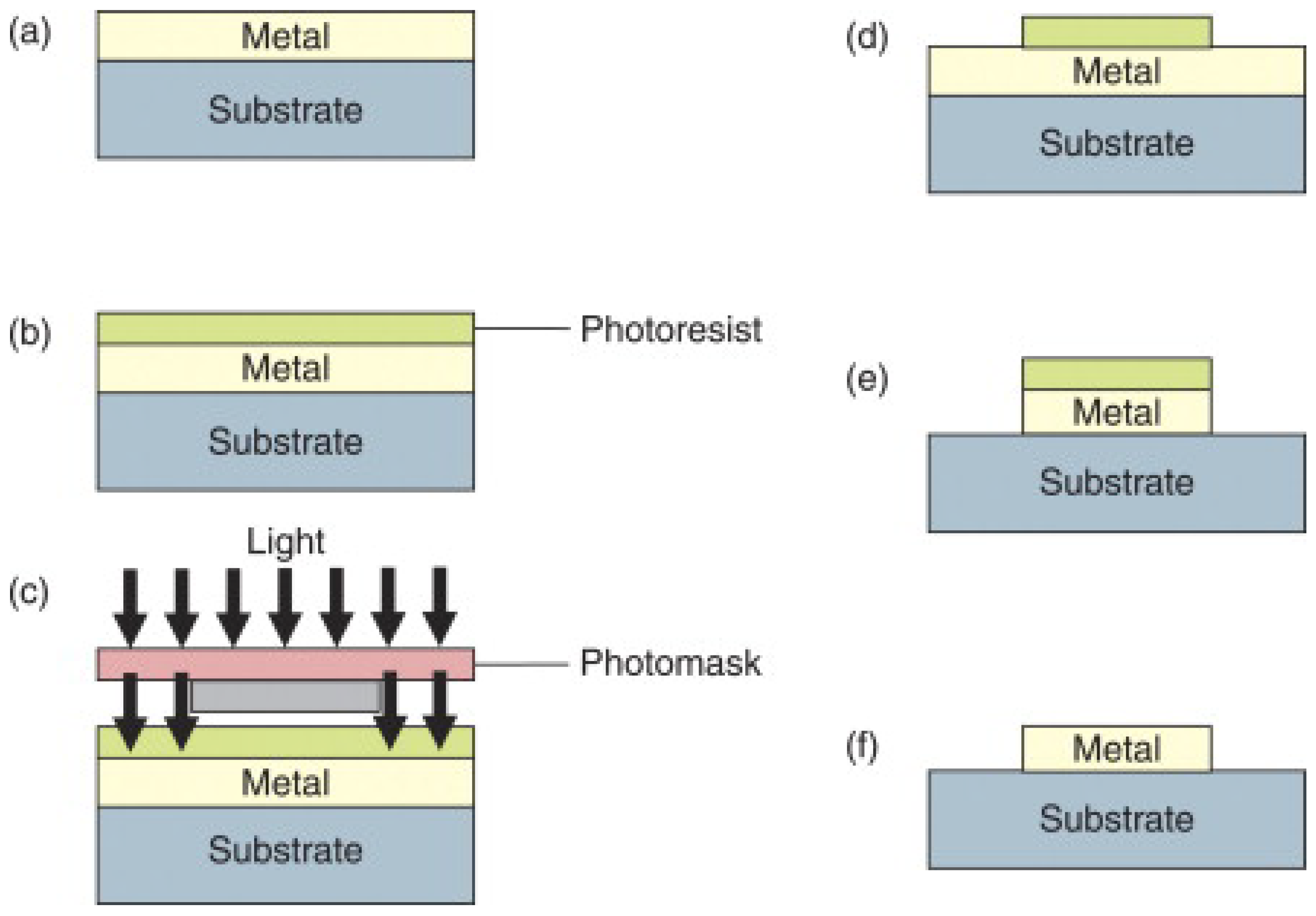 Micromachines 15 01274 g001