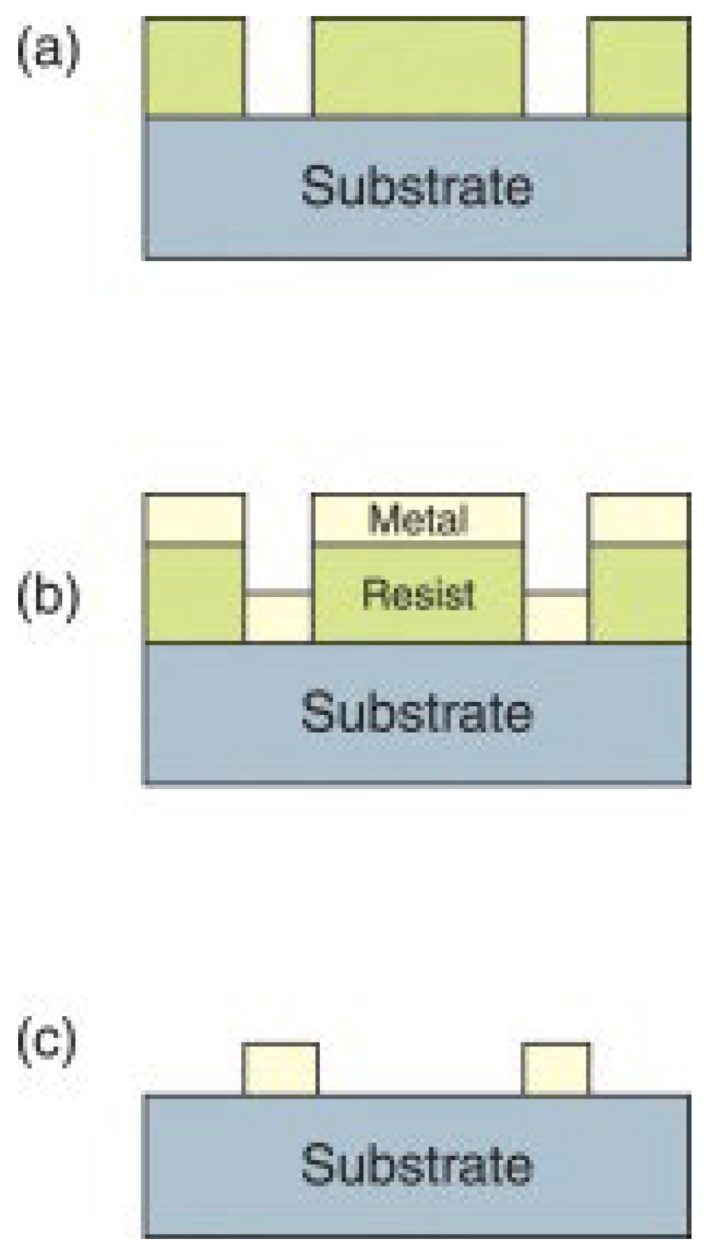 Micromachines 15 01274 g002