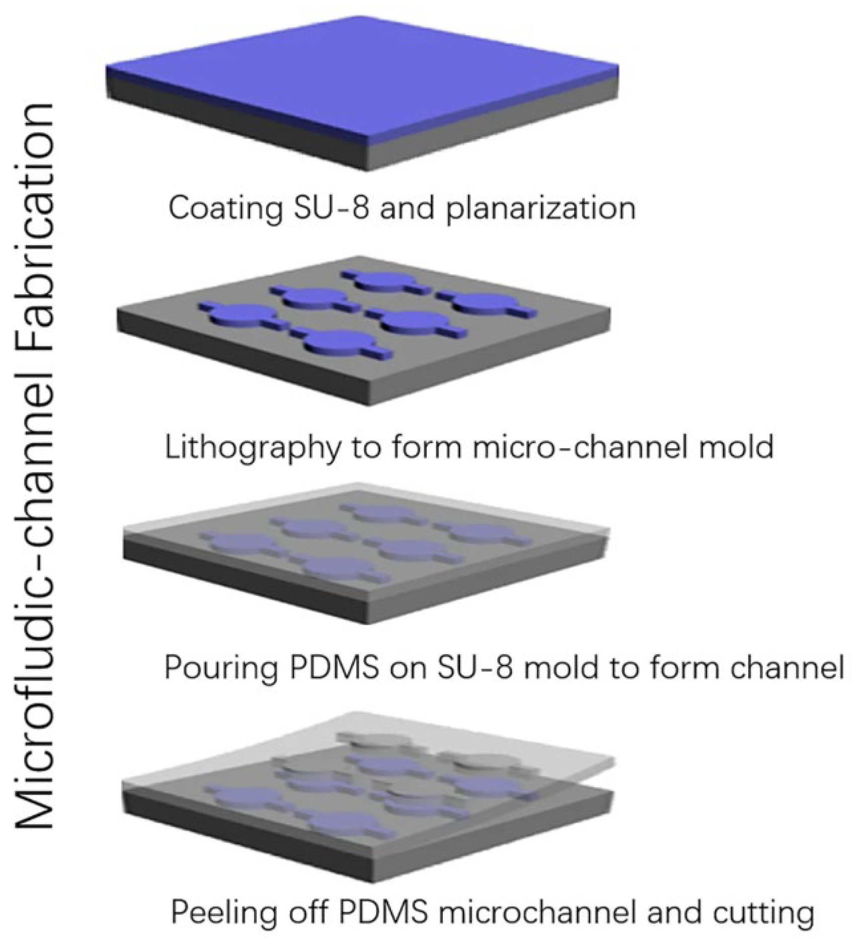 Micromachines 15 01274 g003