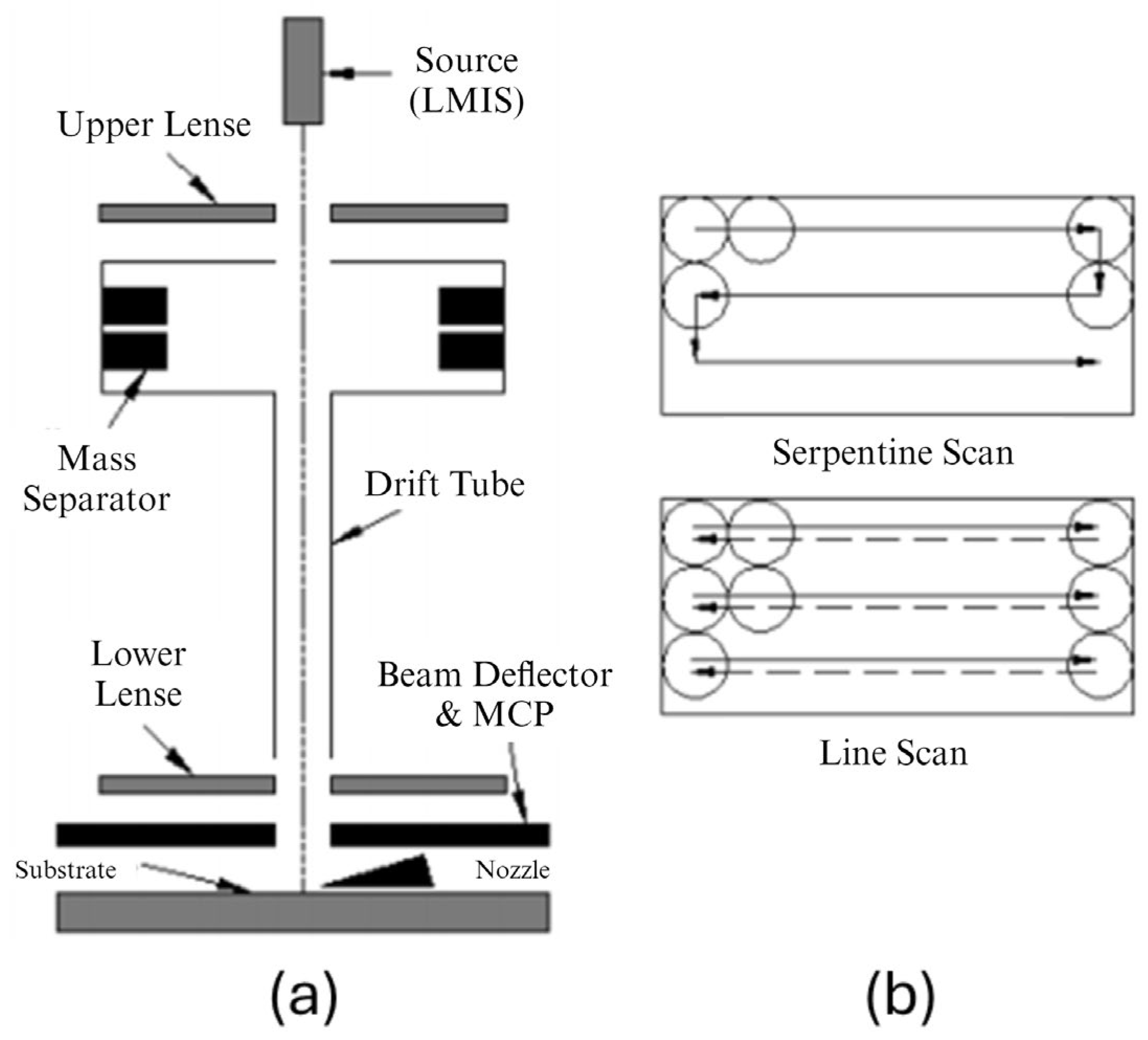 Micromachines 15 01274 g005