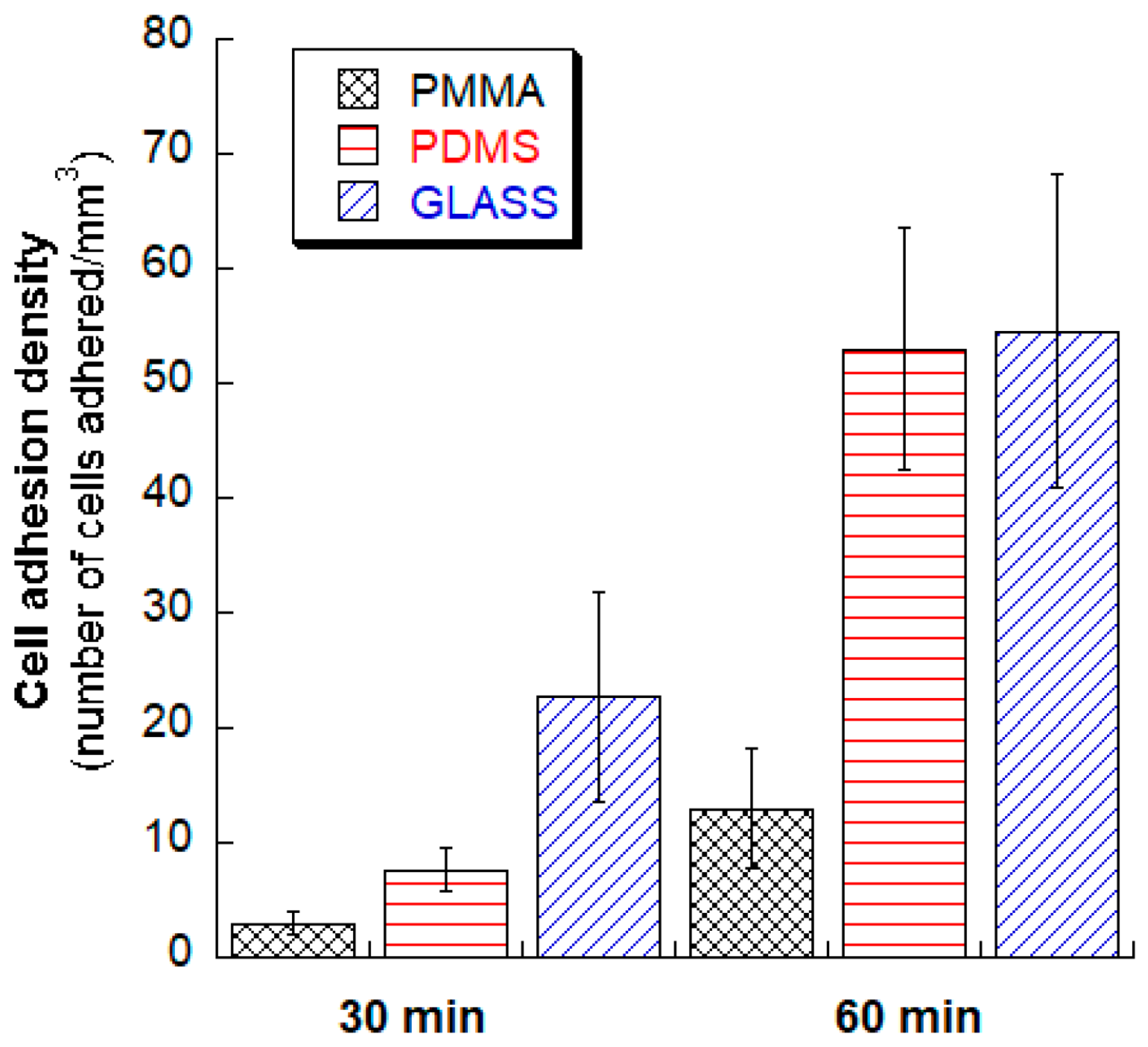 Micromachines 15 01274 g010