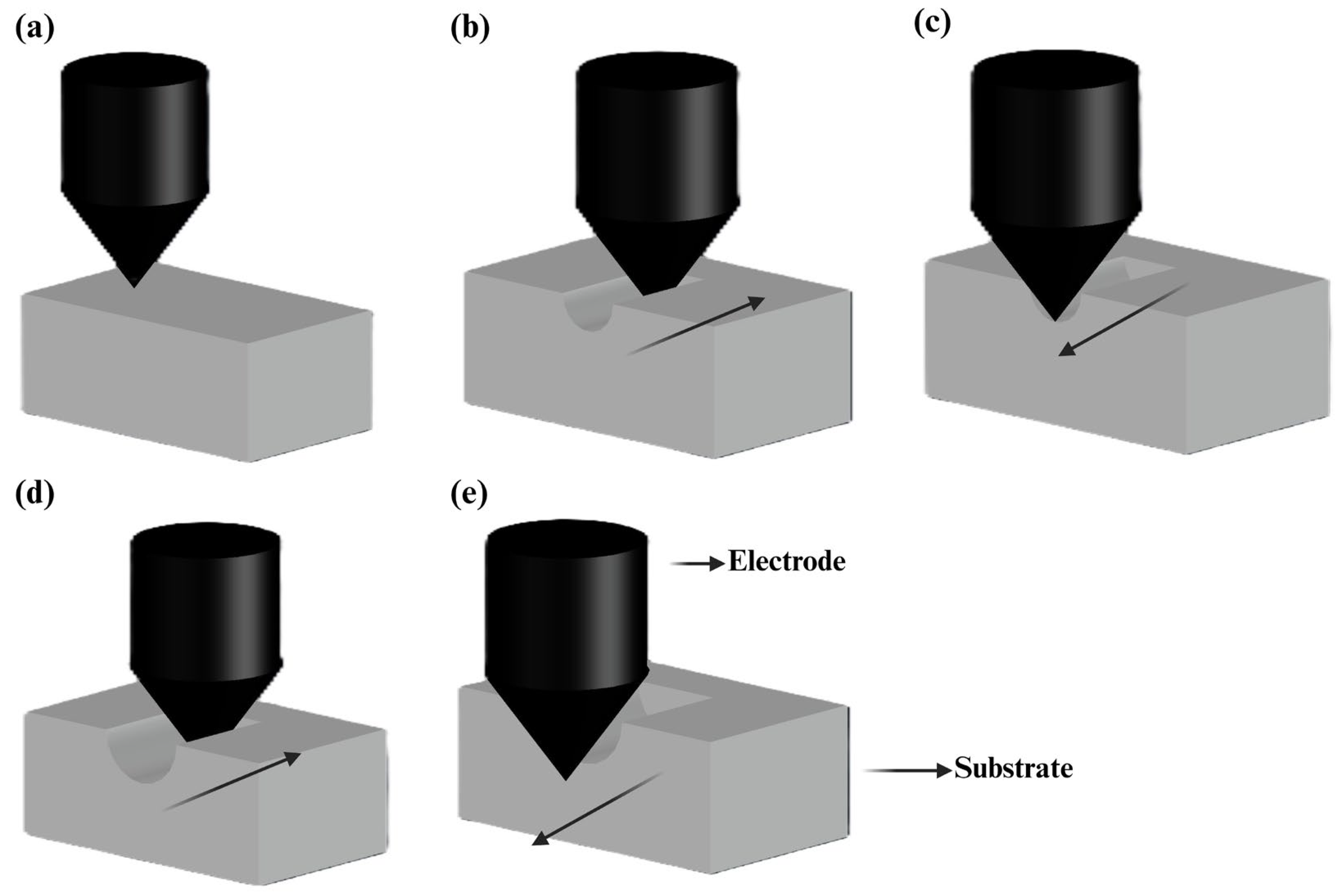 Micromachines 15 01274 g013