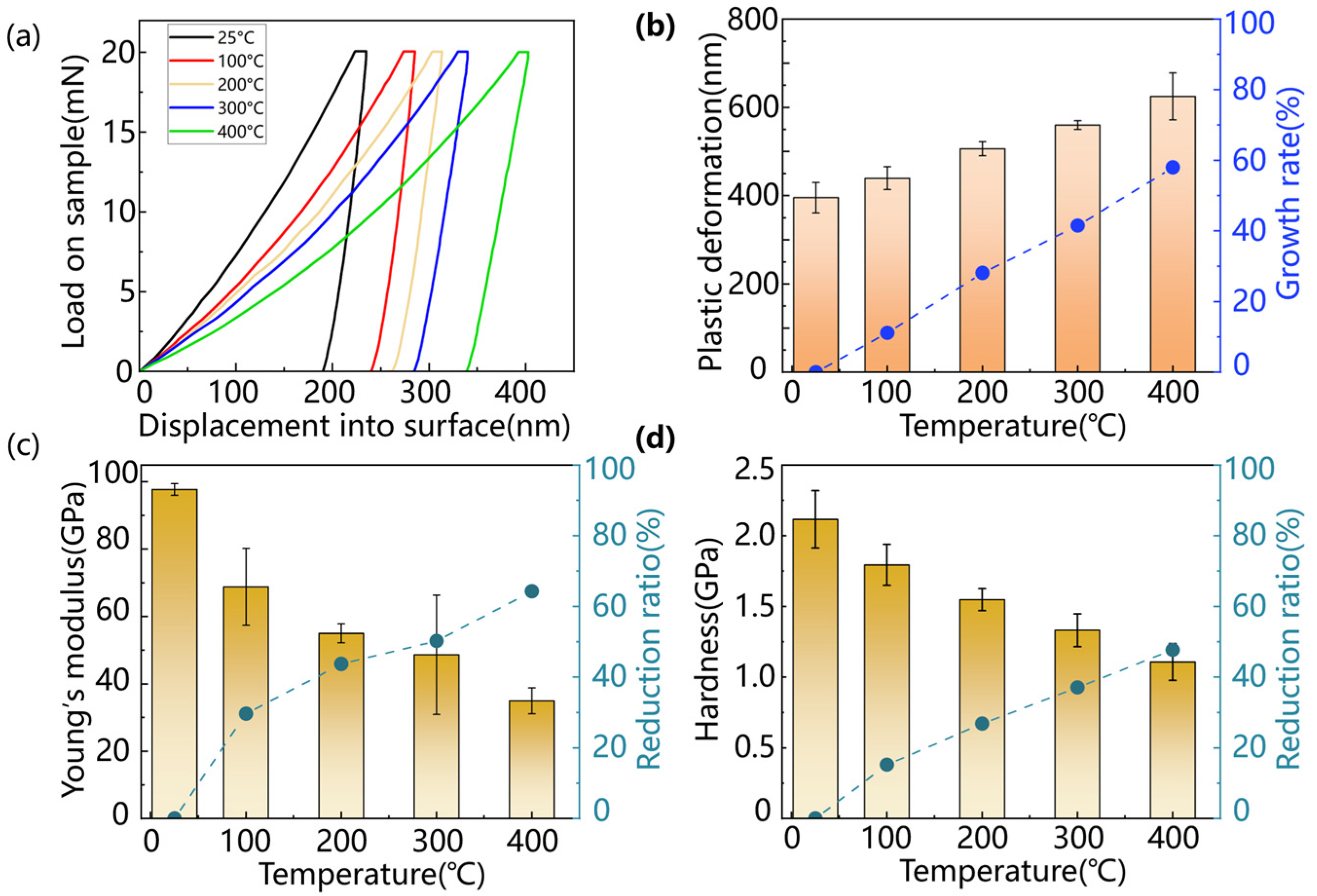 Micromachines 15 01275 g004