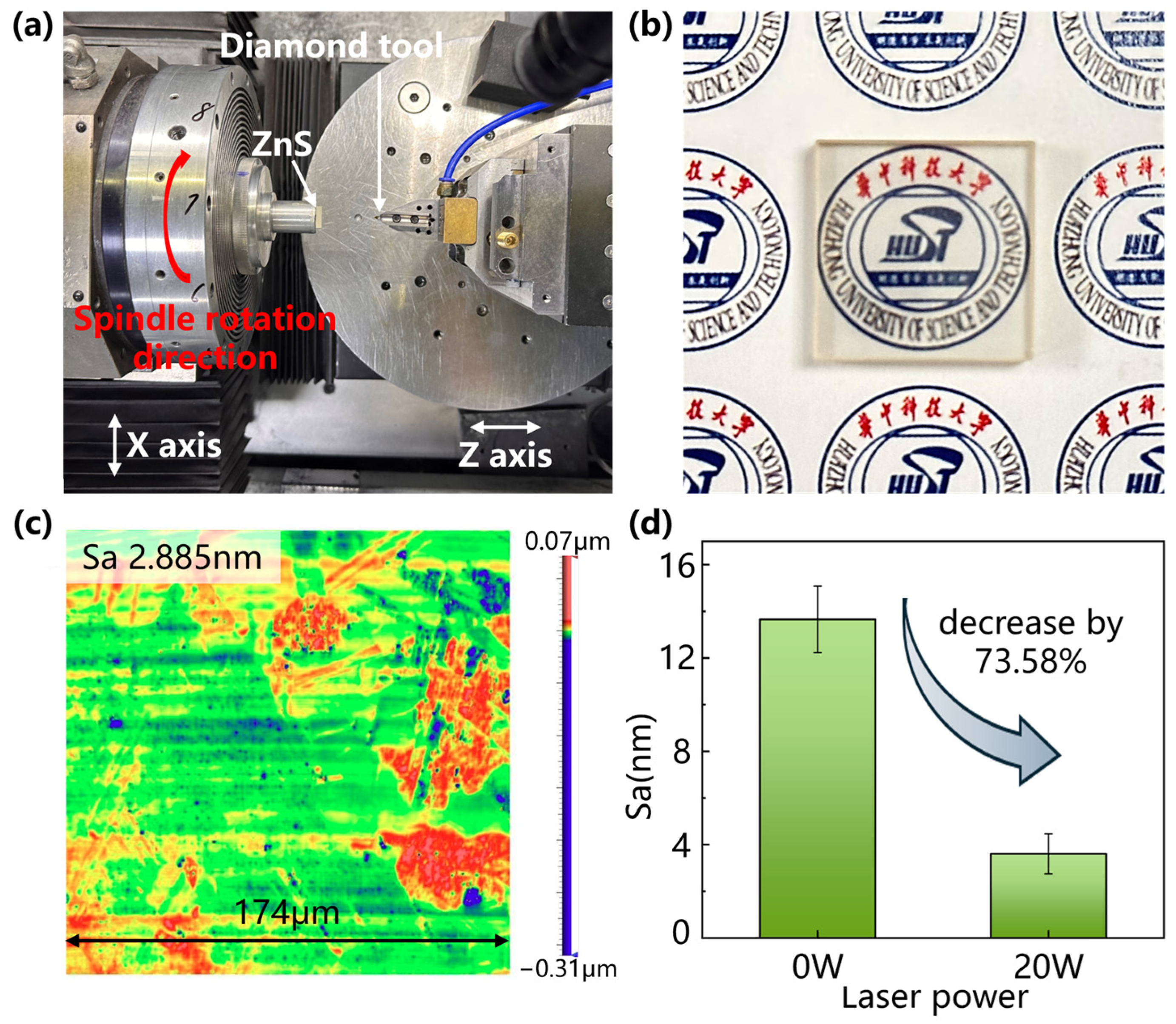 Micromachines 15 01275 g009