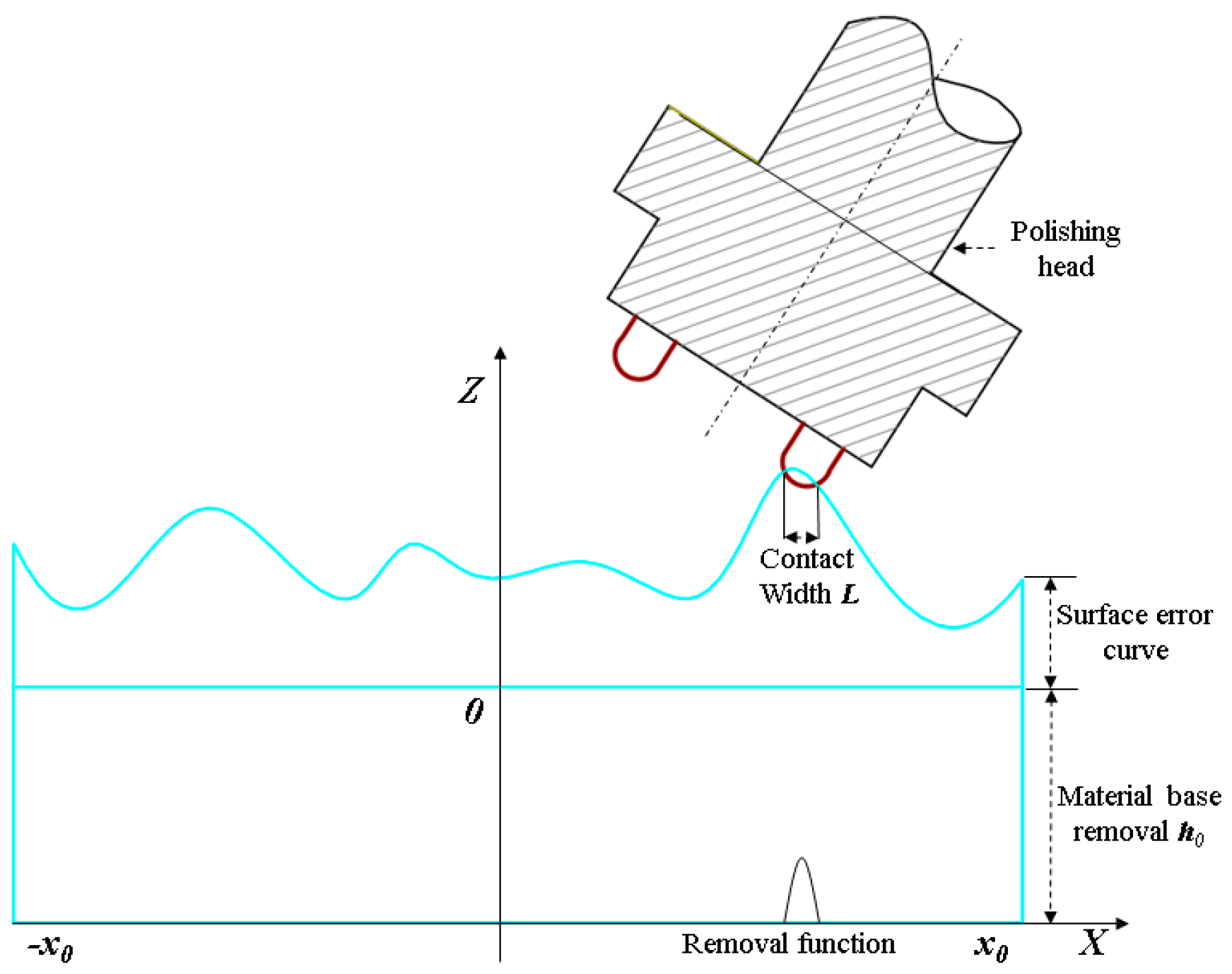 Micromachines 15 01276 g005
