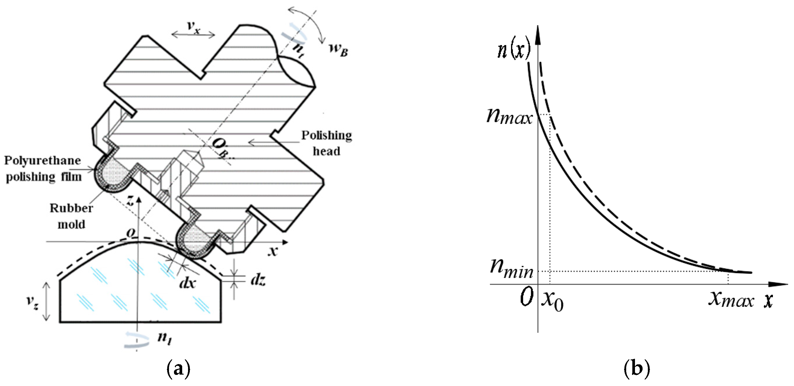 Micromachines 15 01276 g006