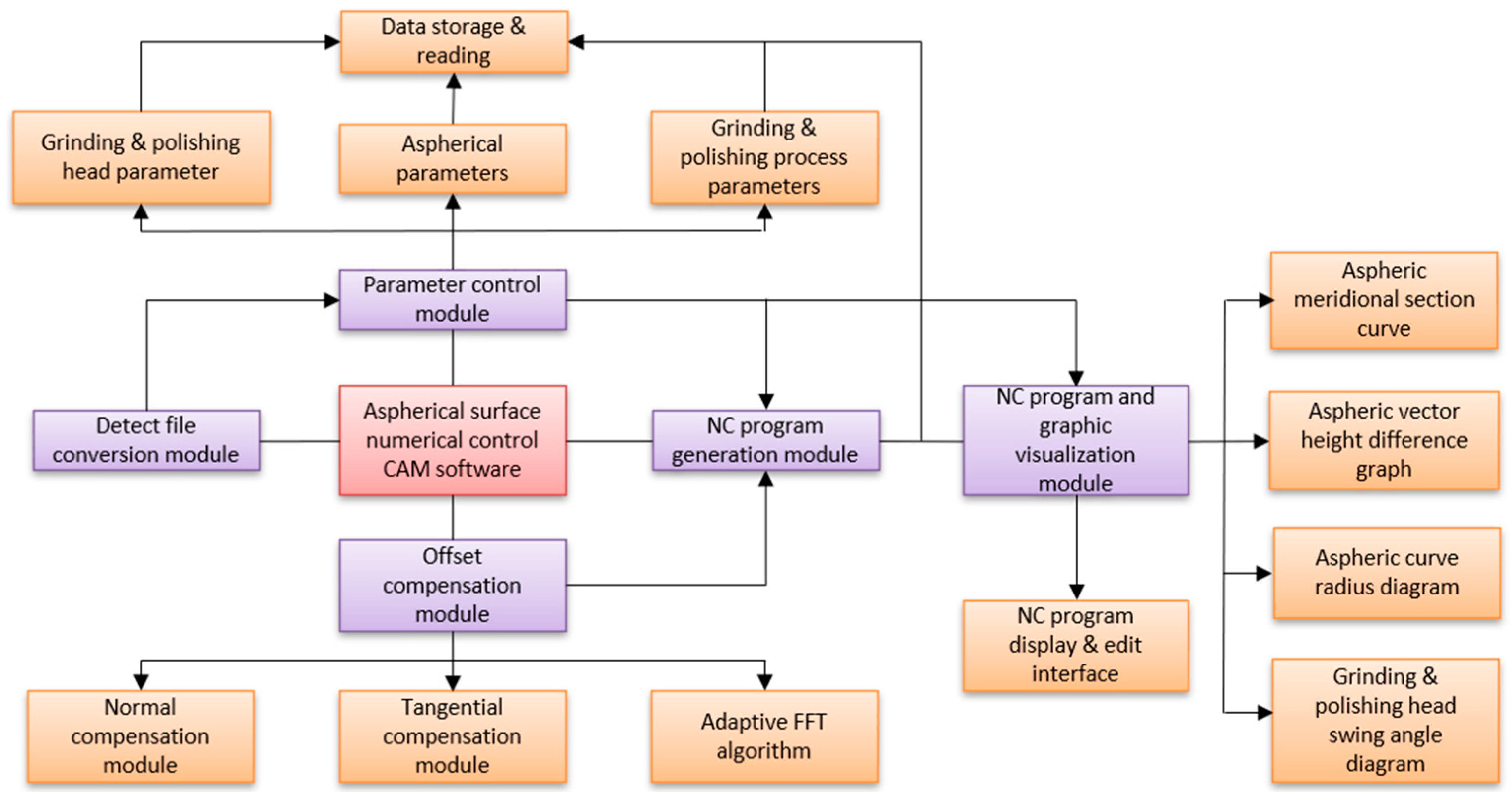 Micromachines 15 01276 g010