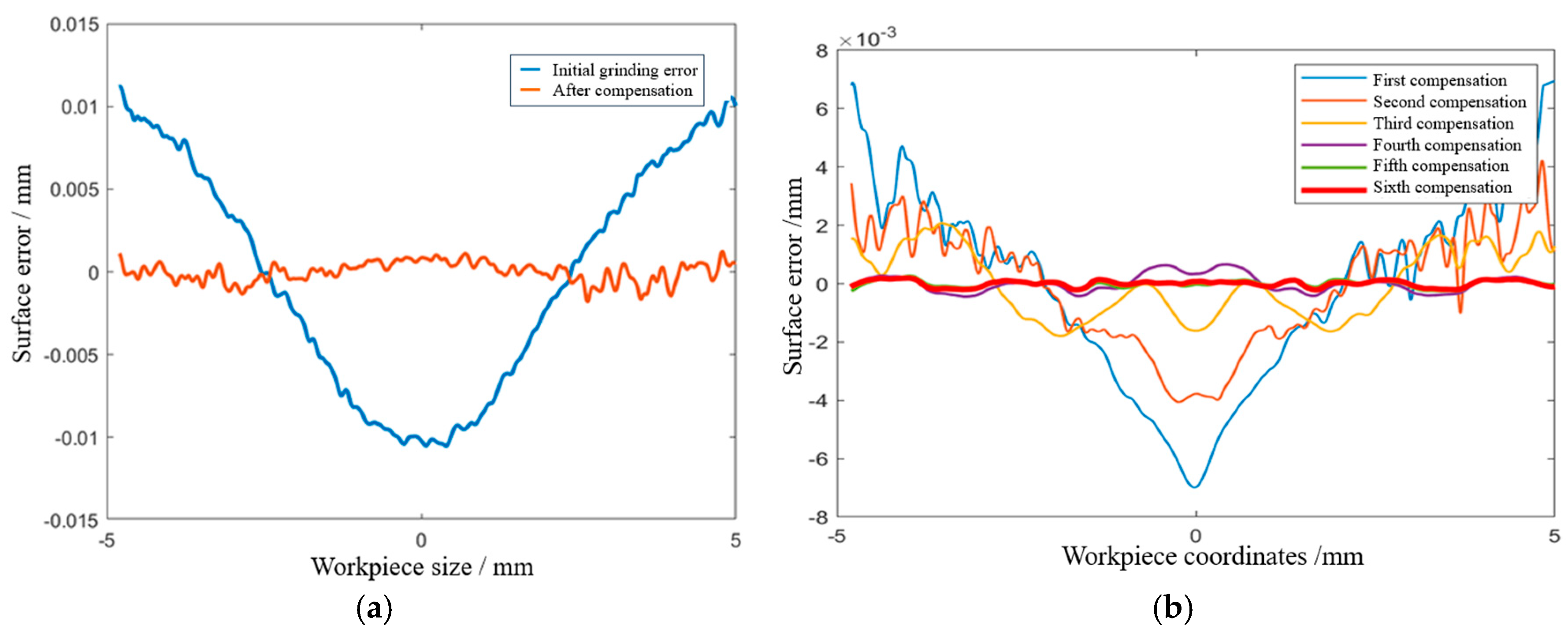 Micromachines 15 01276 g013