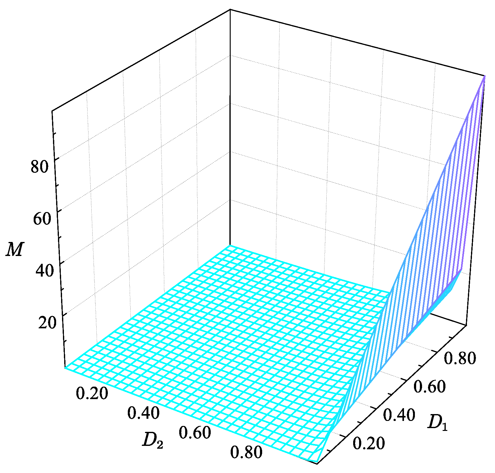 Micromachines 15 01277 g002