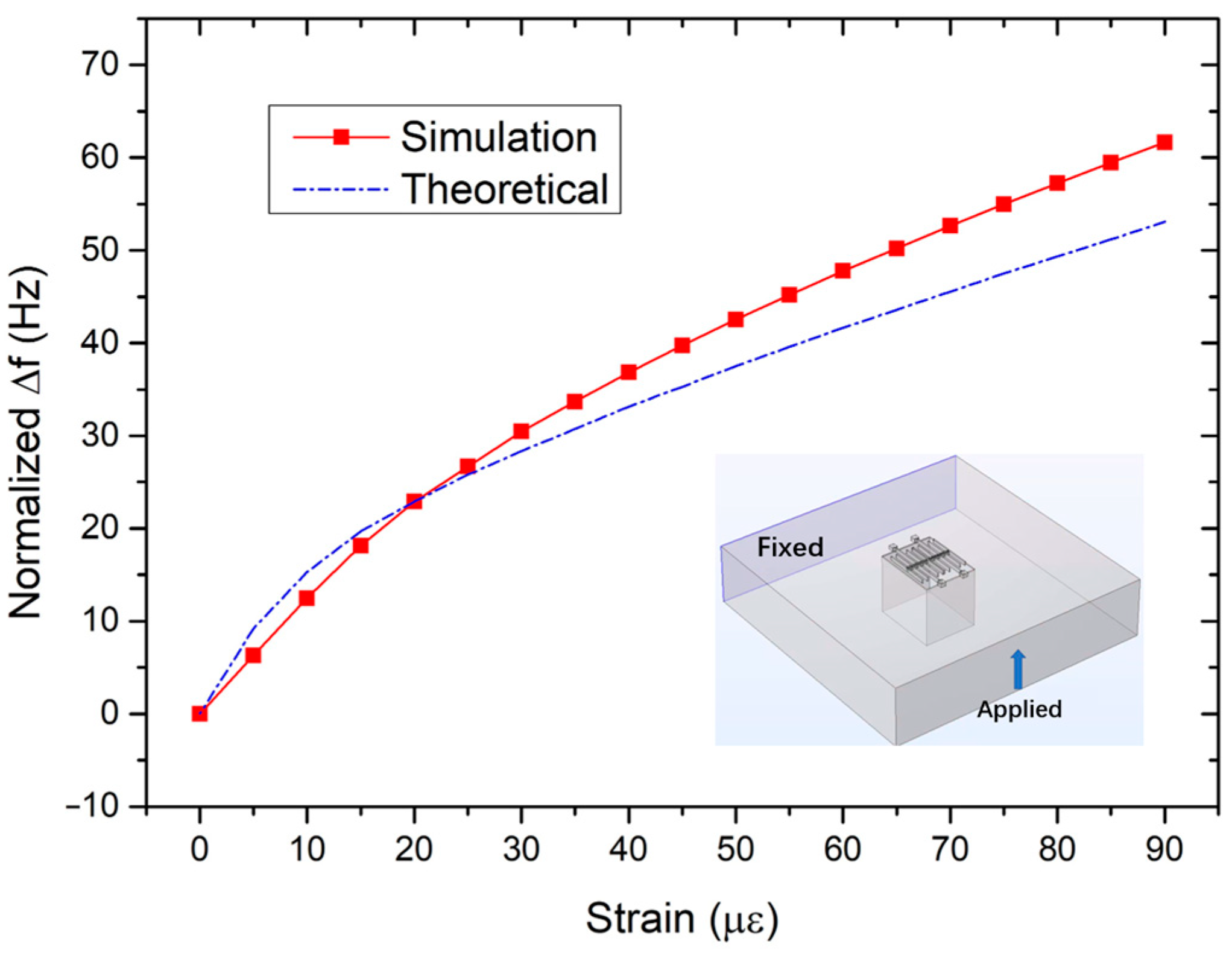 Micromachines 15 01278 g005
