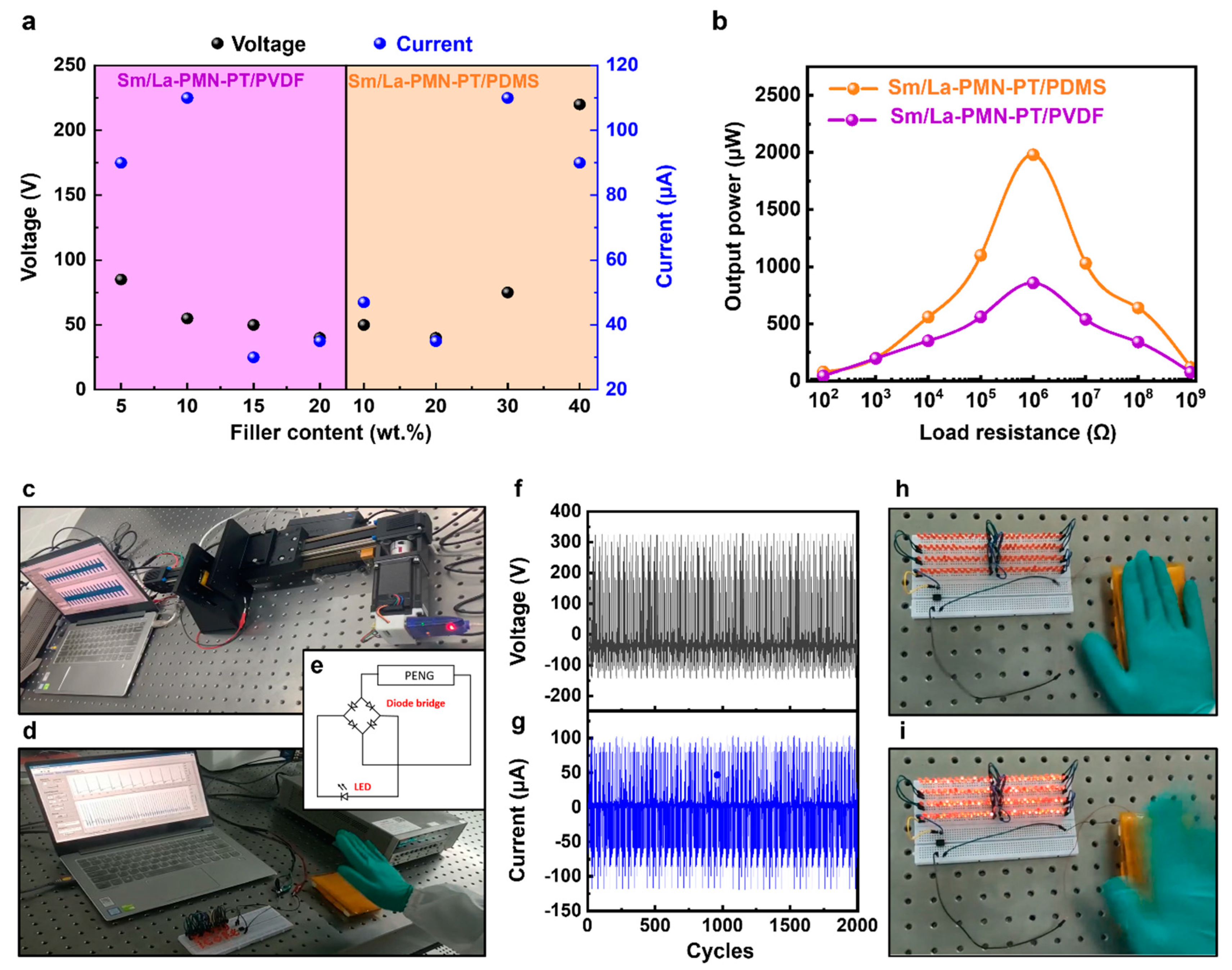 Micromachines 15 01280 g005