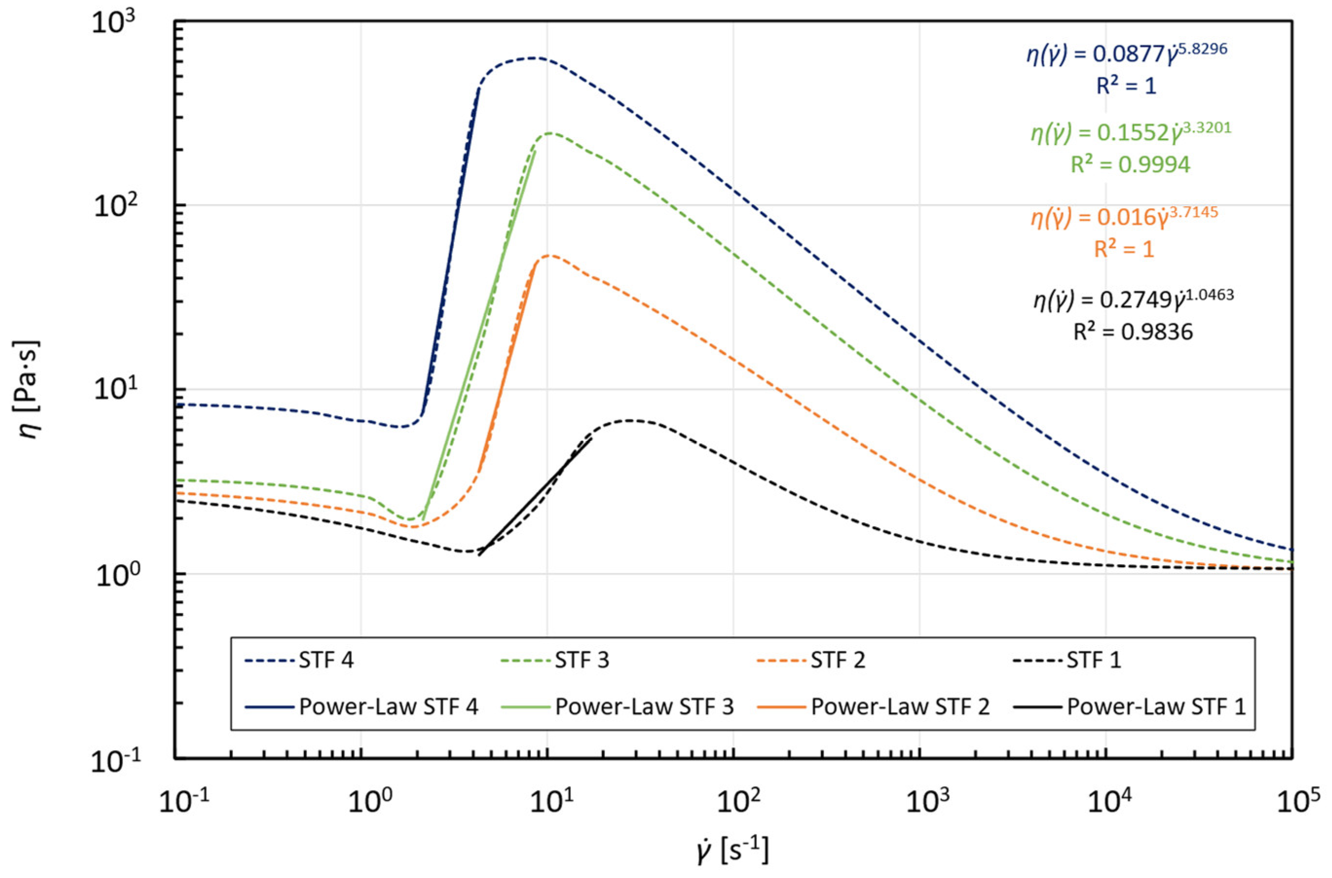 Micromachines 15 01281 g007