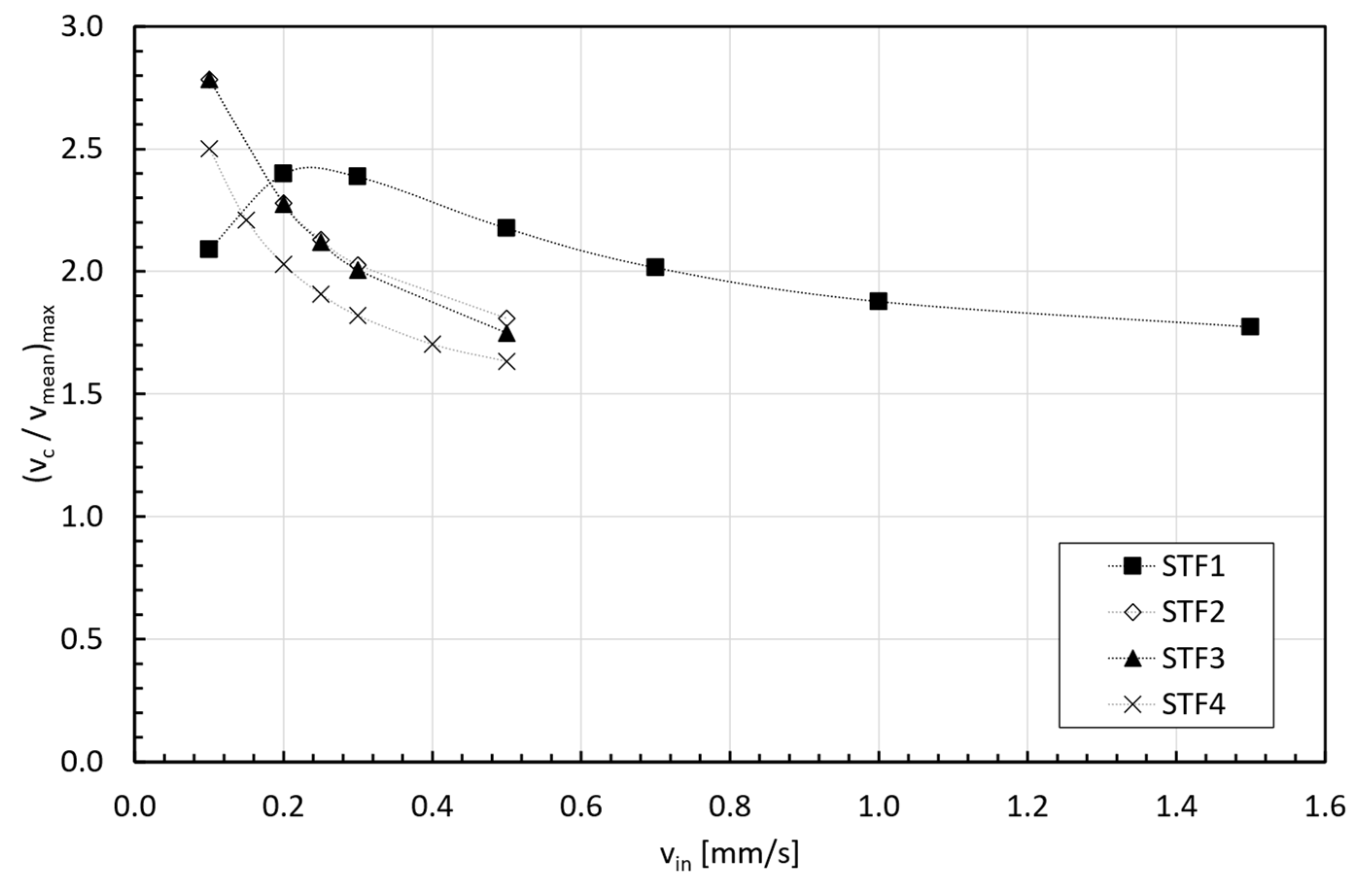Micromachines 15 01281 g010