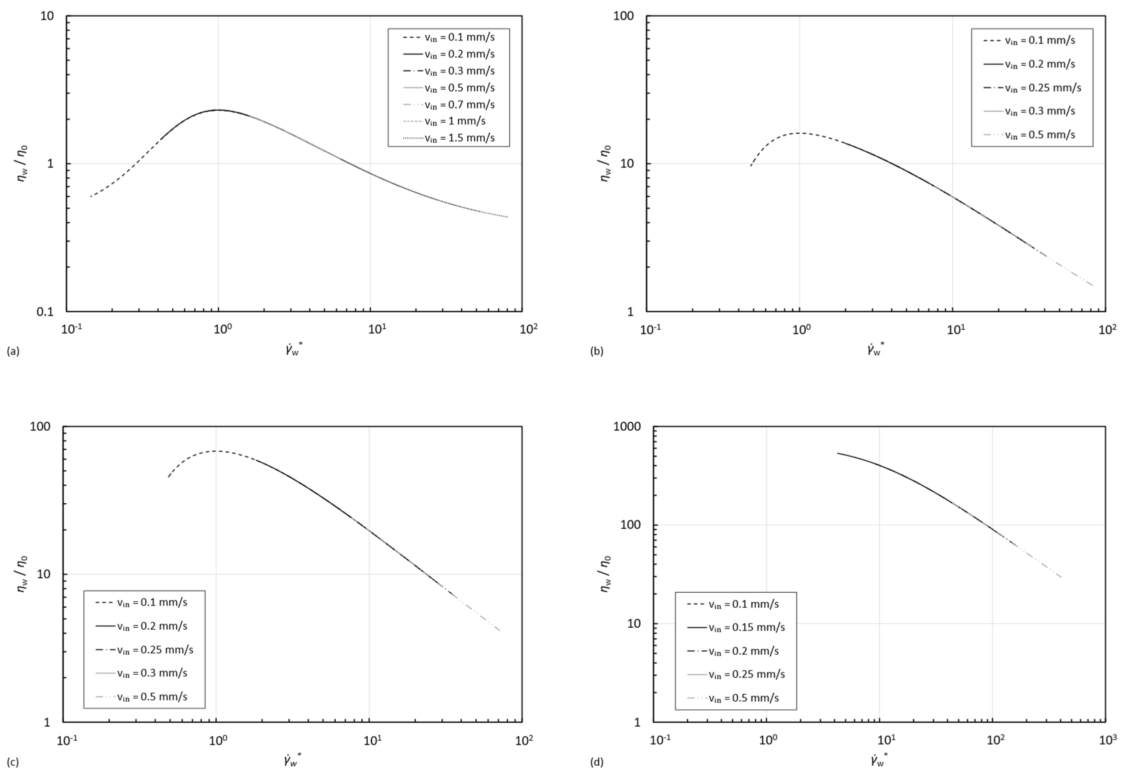Micromachines 15 01281 g014