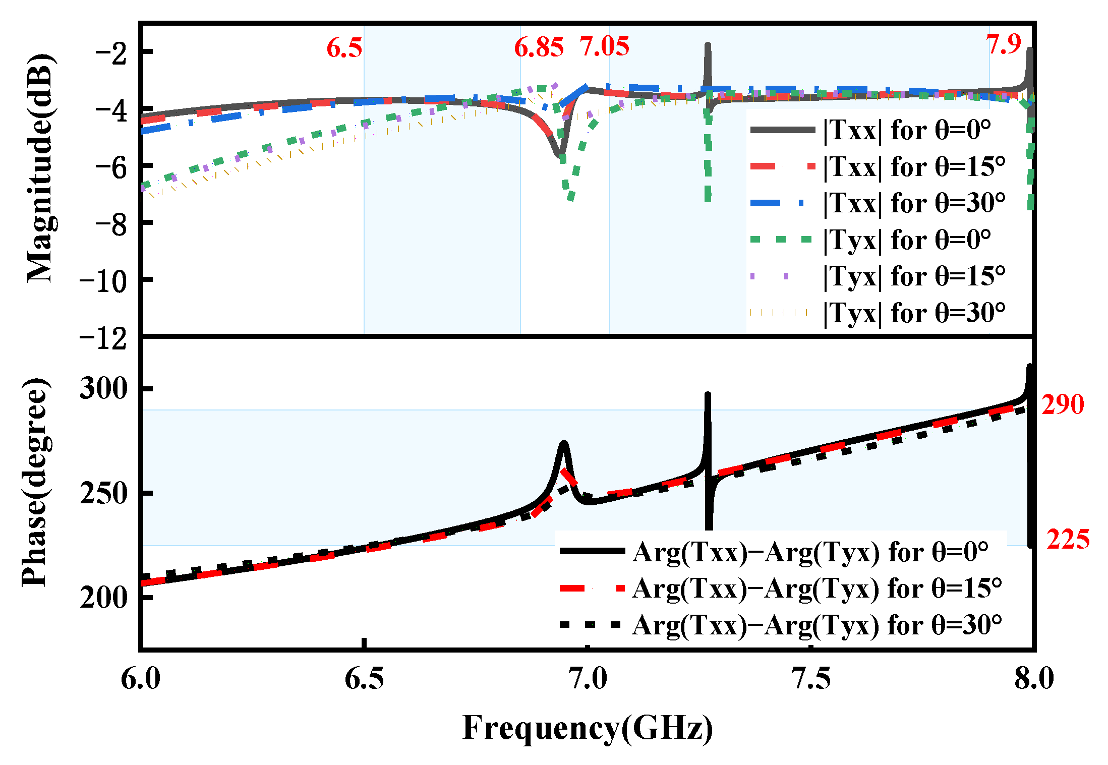 Micromachines 15 01282 g008