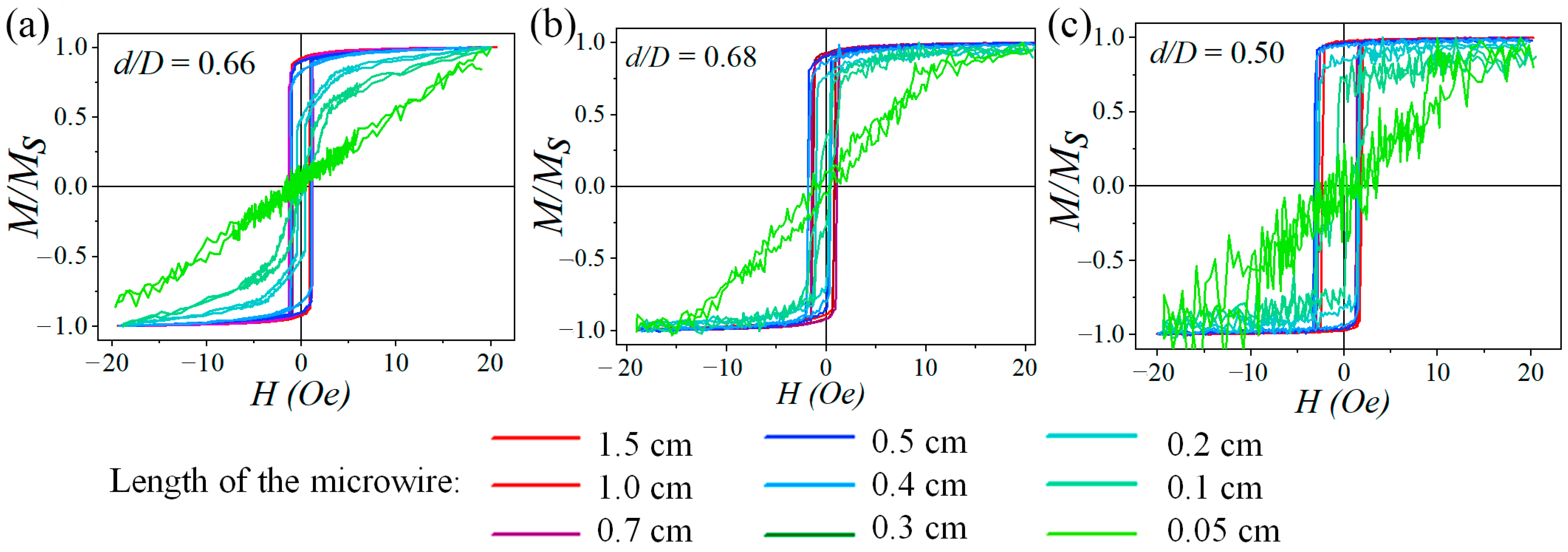 Micromachines 15 01284 g001