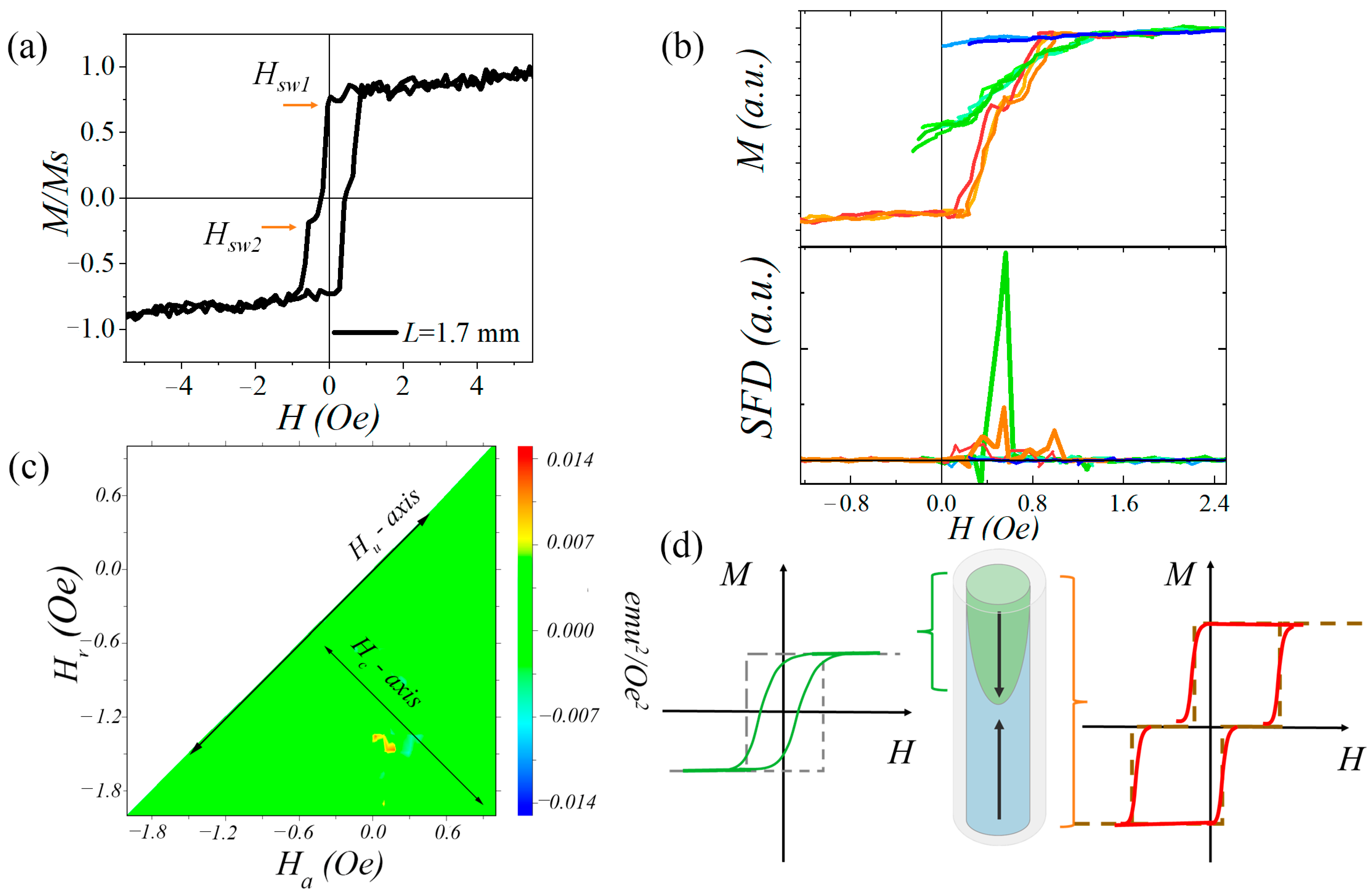 Micromachines 15 01284 g002