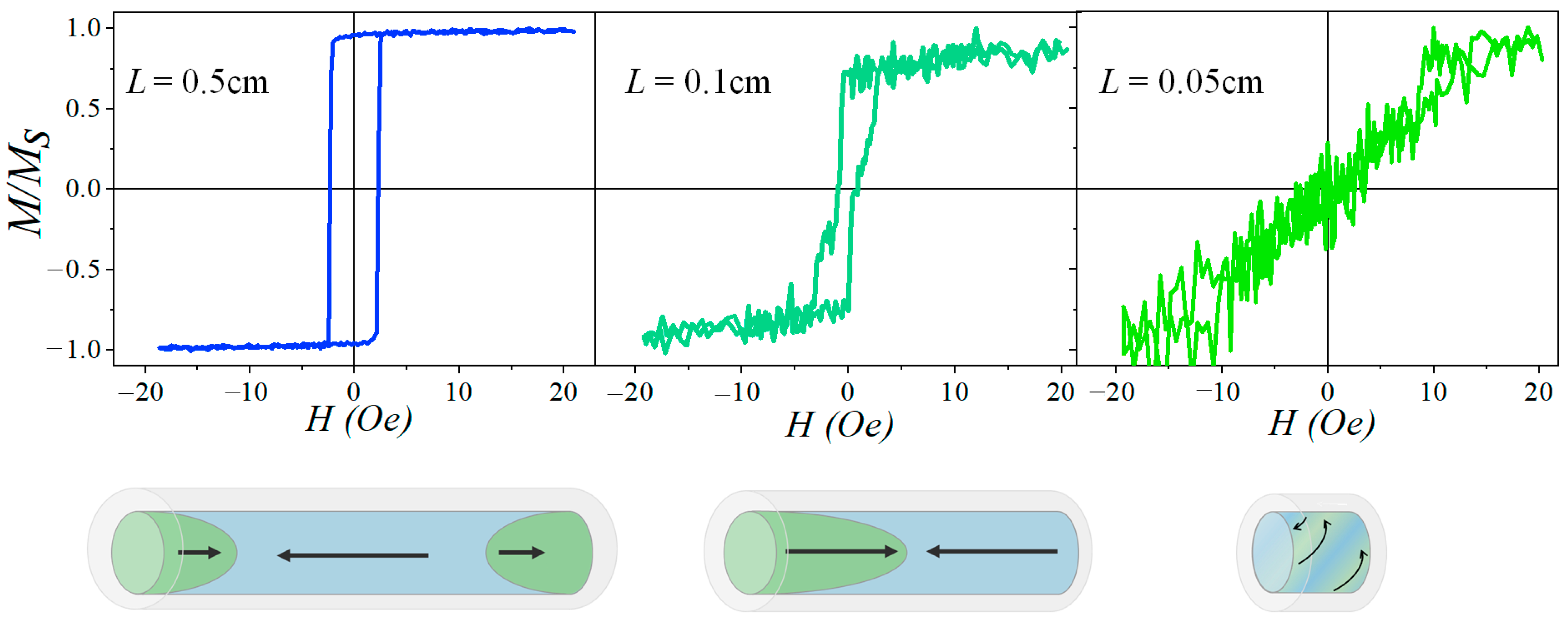 Micromachines 15 01284 g003