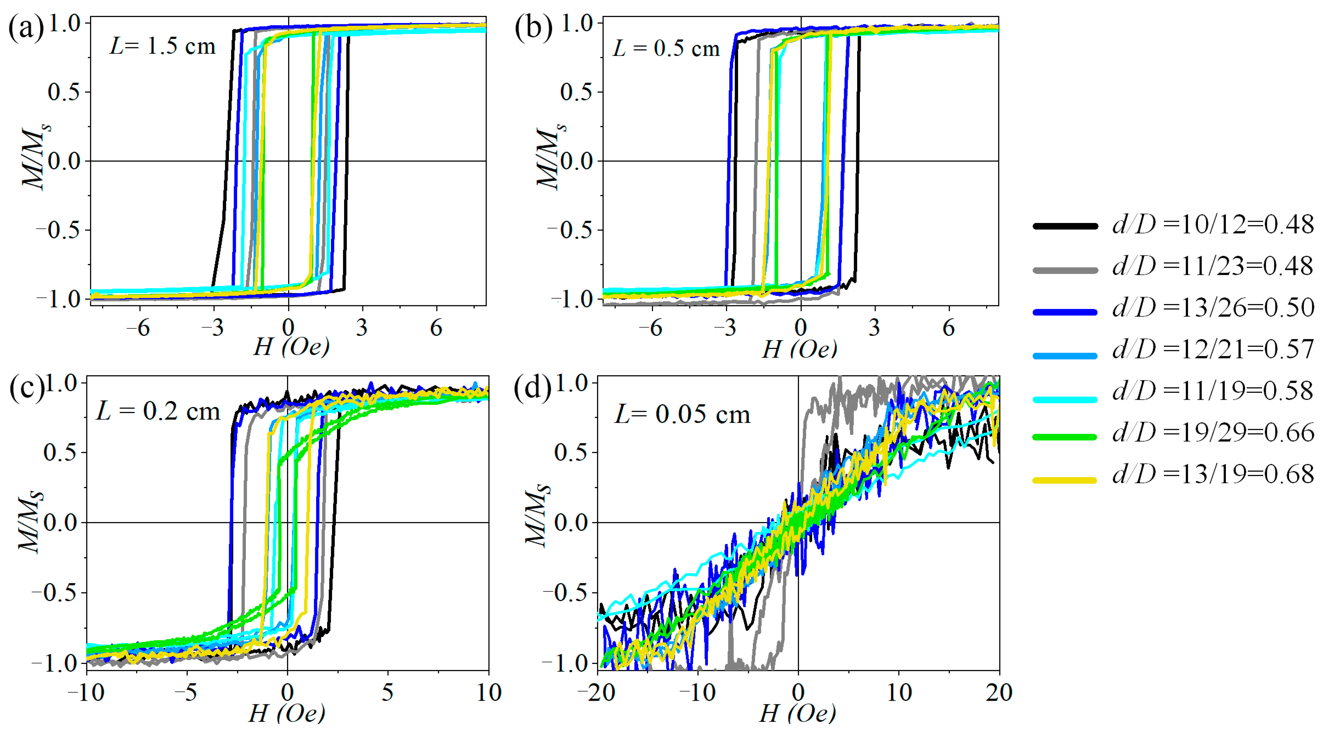 Micromachines 15 01284 g004