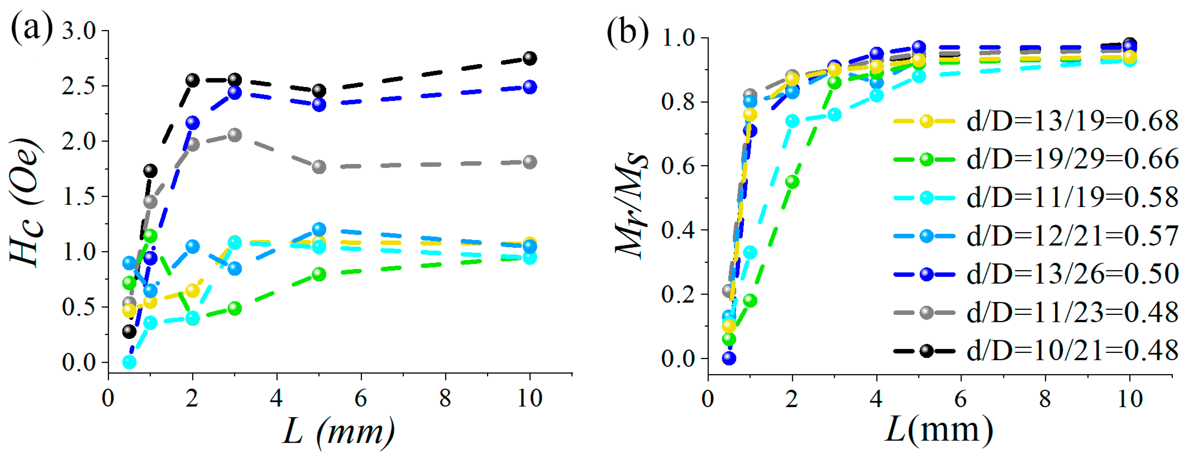Micromachines 15 01284 g005