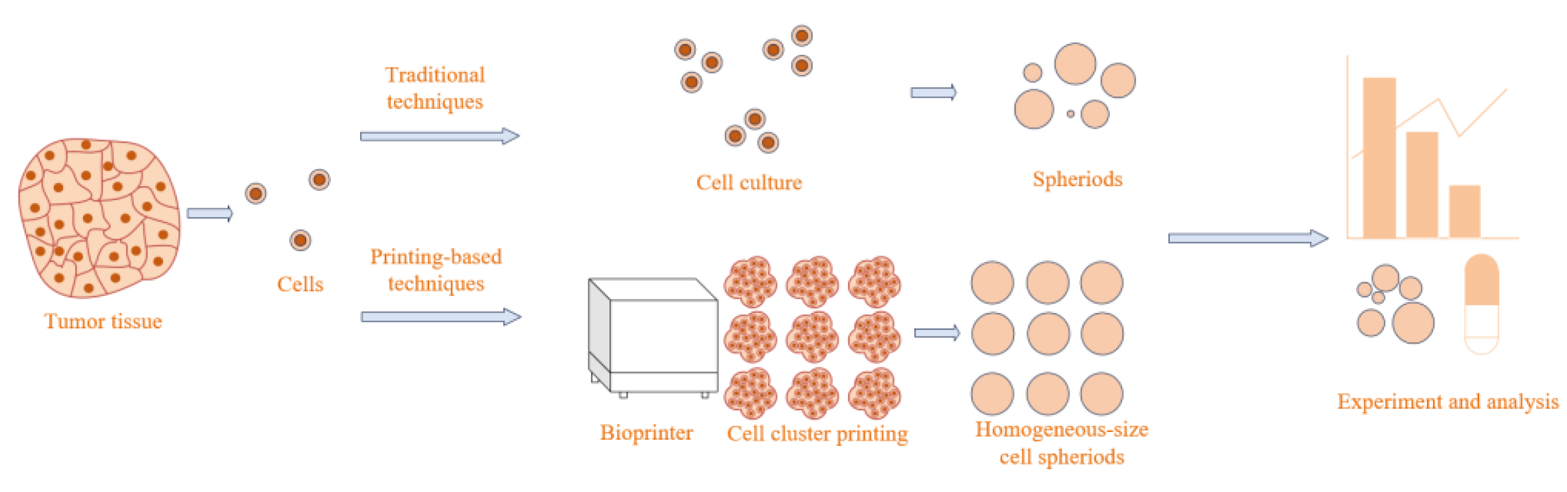 Micromachines 15 01285 g001