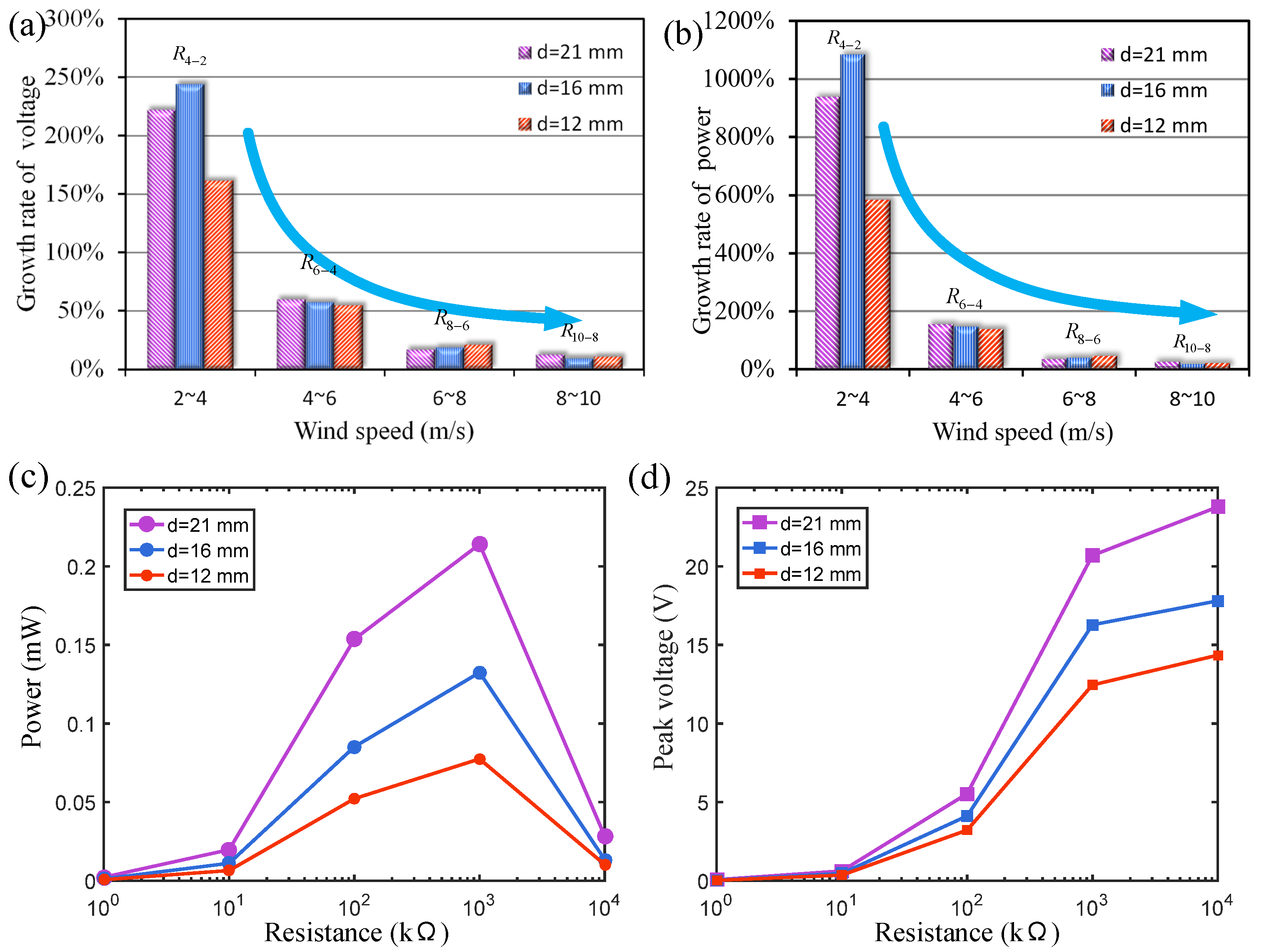 Micromachines 15 01286 g004