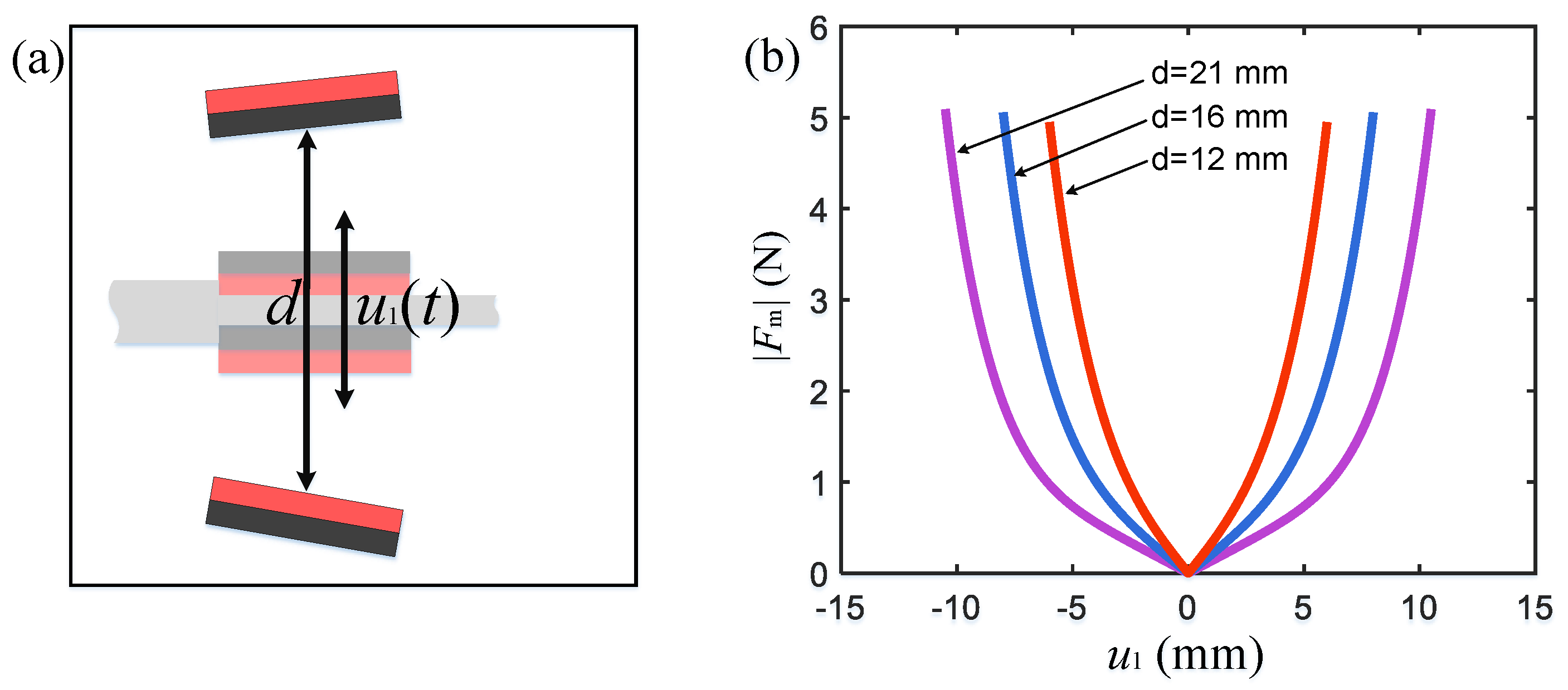 Micromachines 15 01286 g005