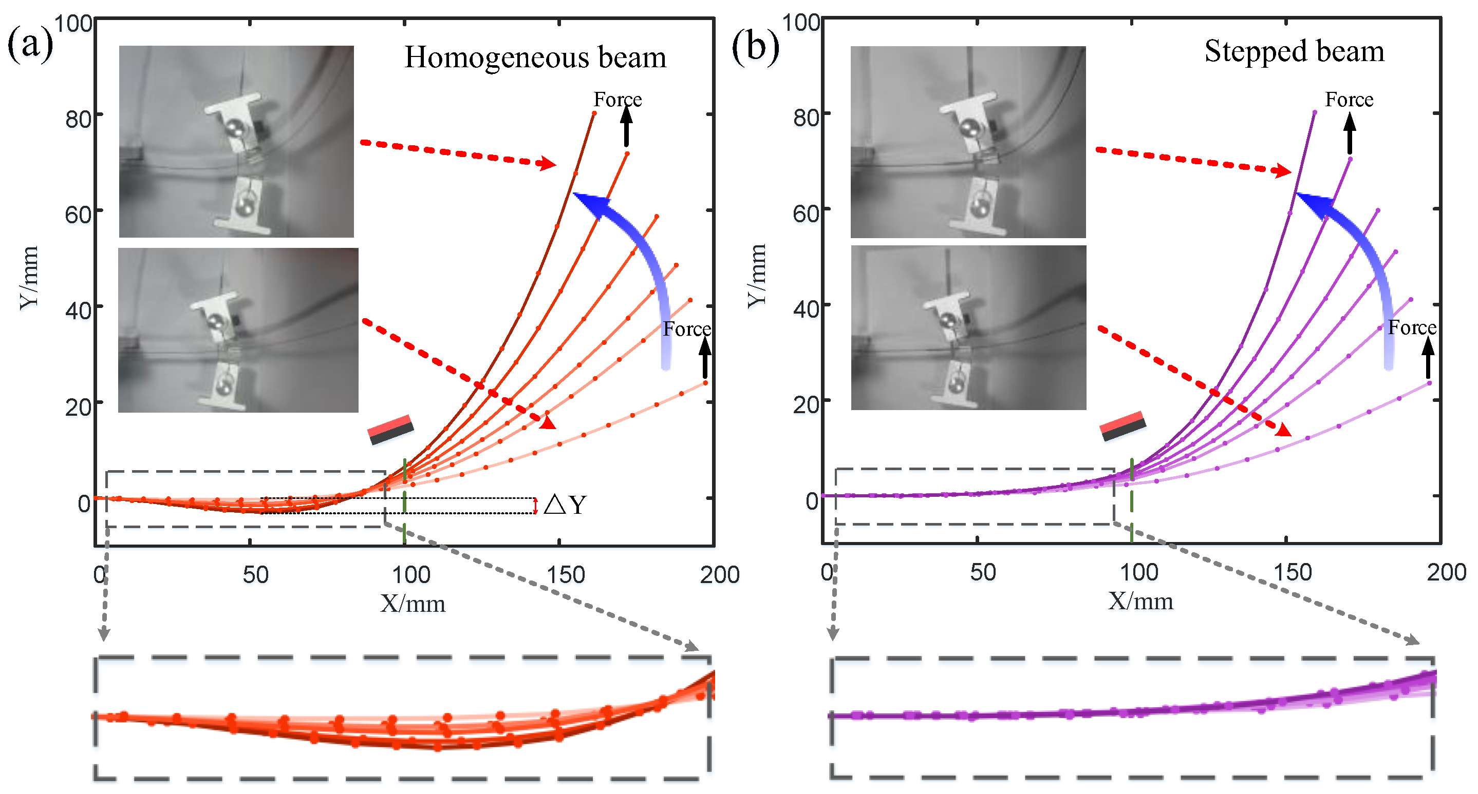 Micromachines 15 01286 g007
