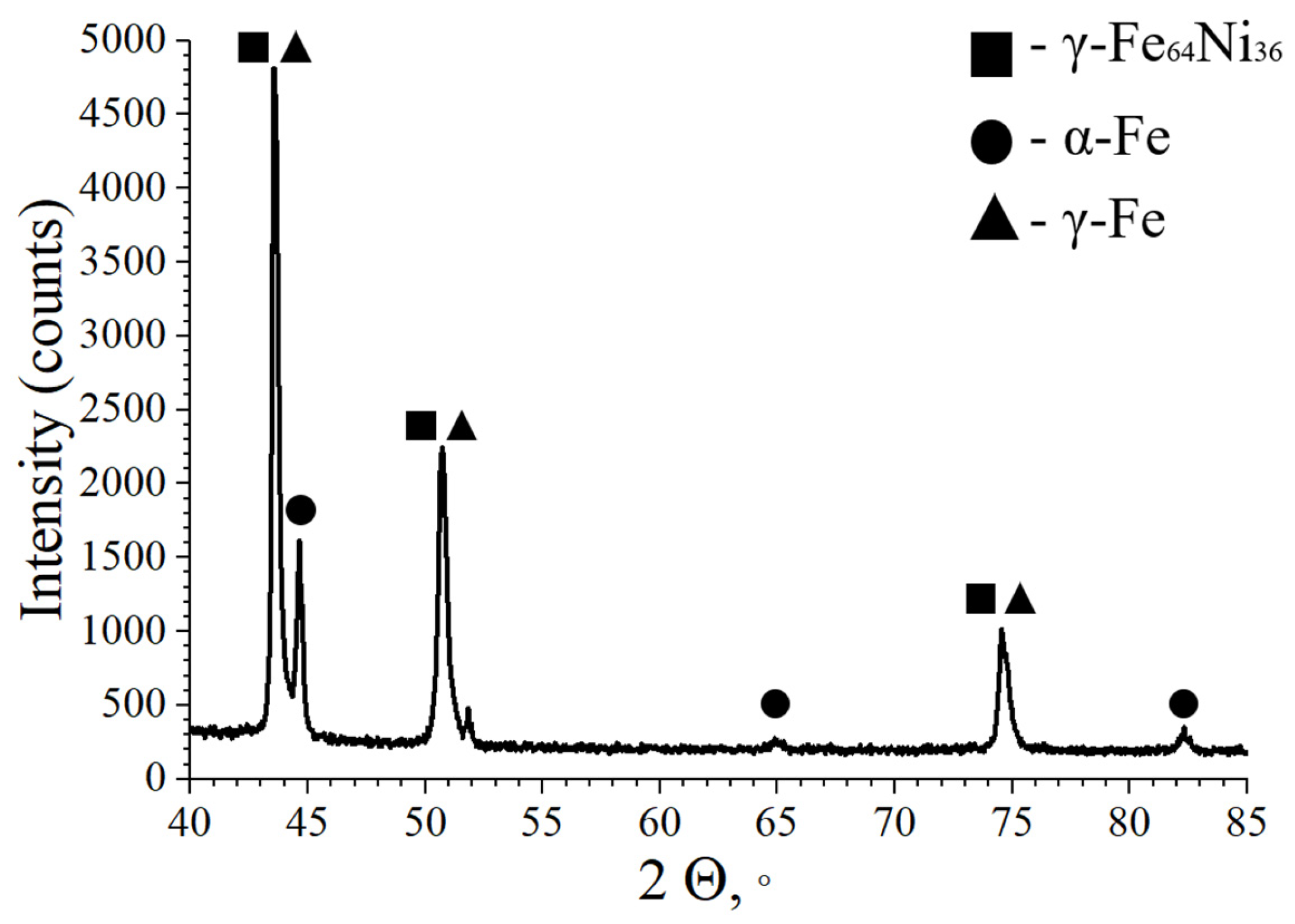 Micromachines 15 01288 g006