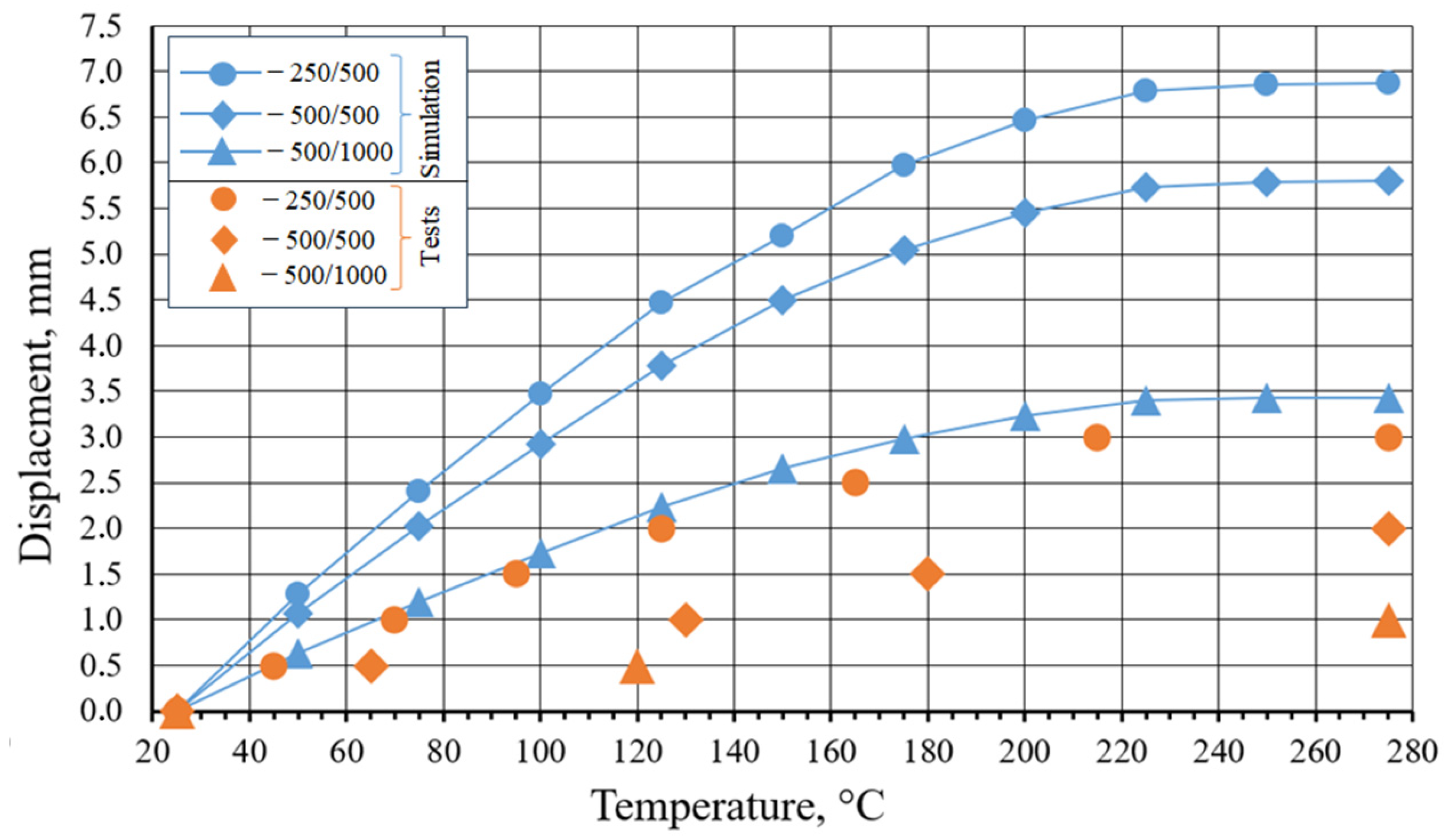 Micromachines 15 01288 g007
