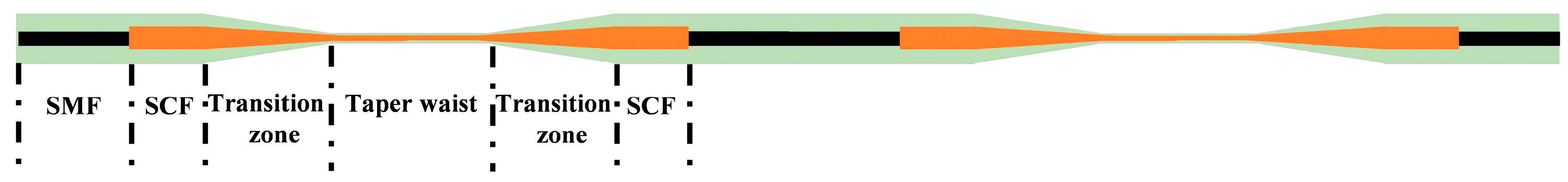 Micromachines 15 01289 g002