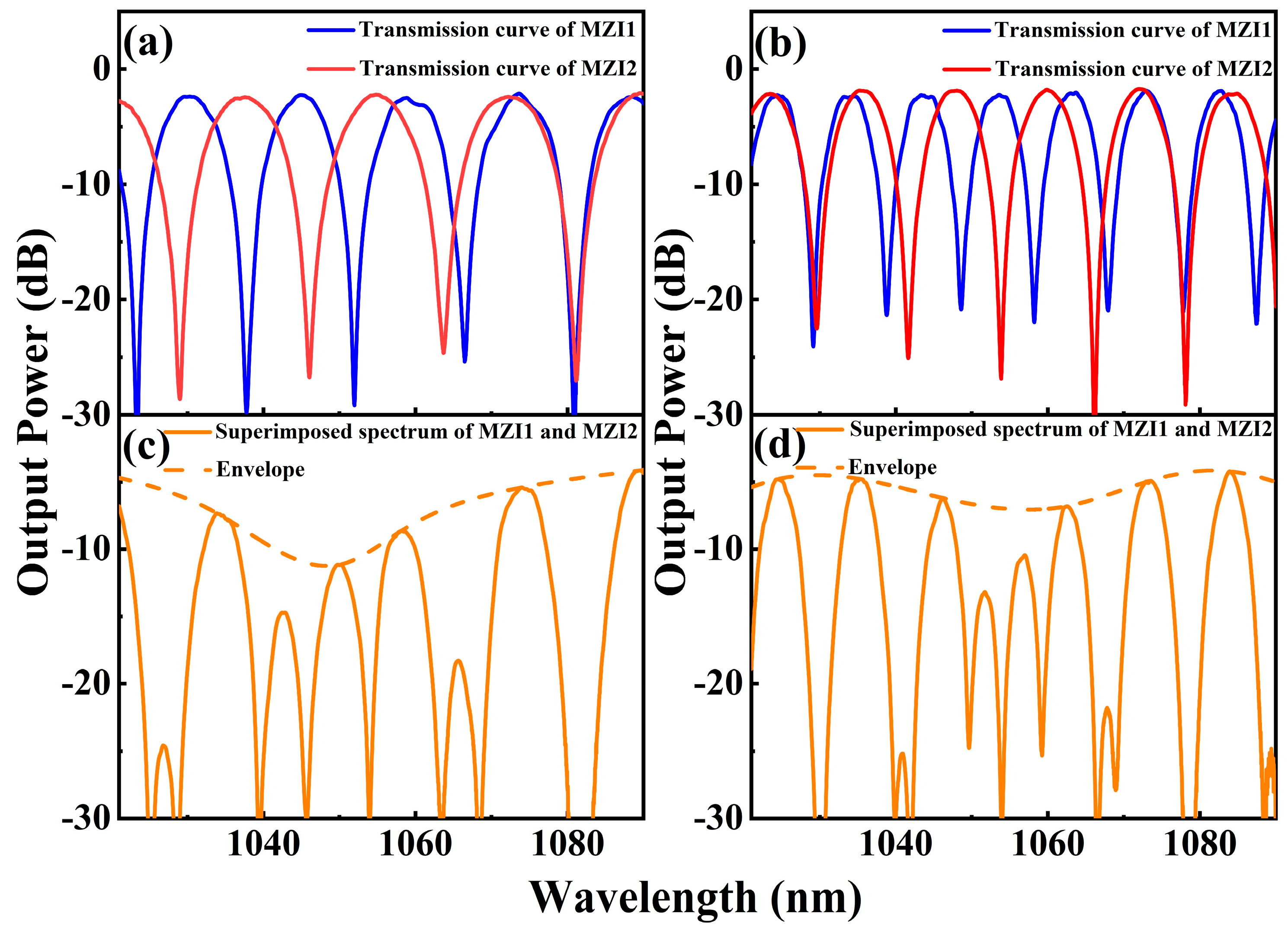 Micromachines 15 01289 g003