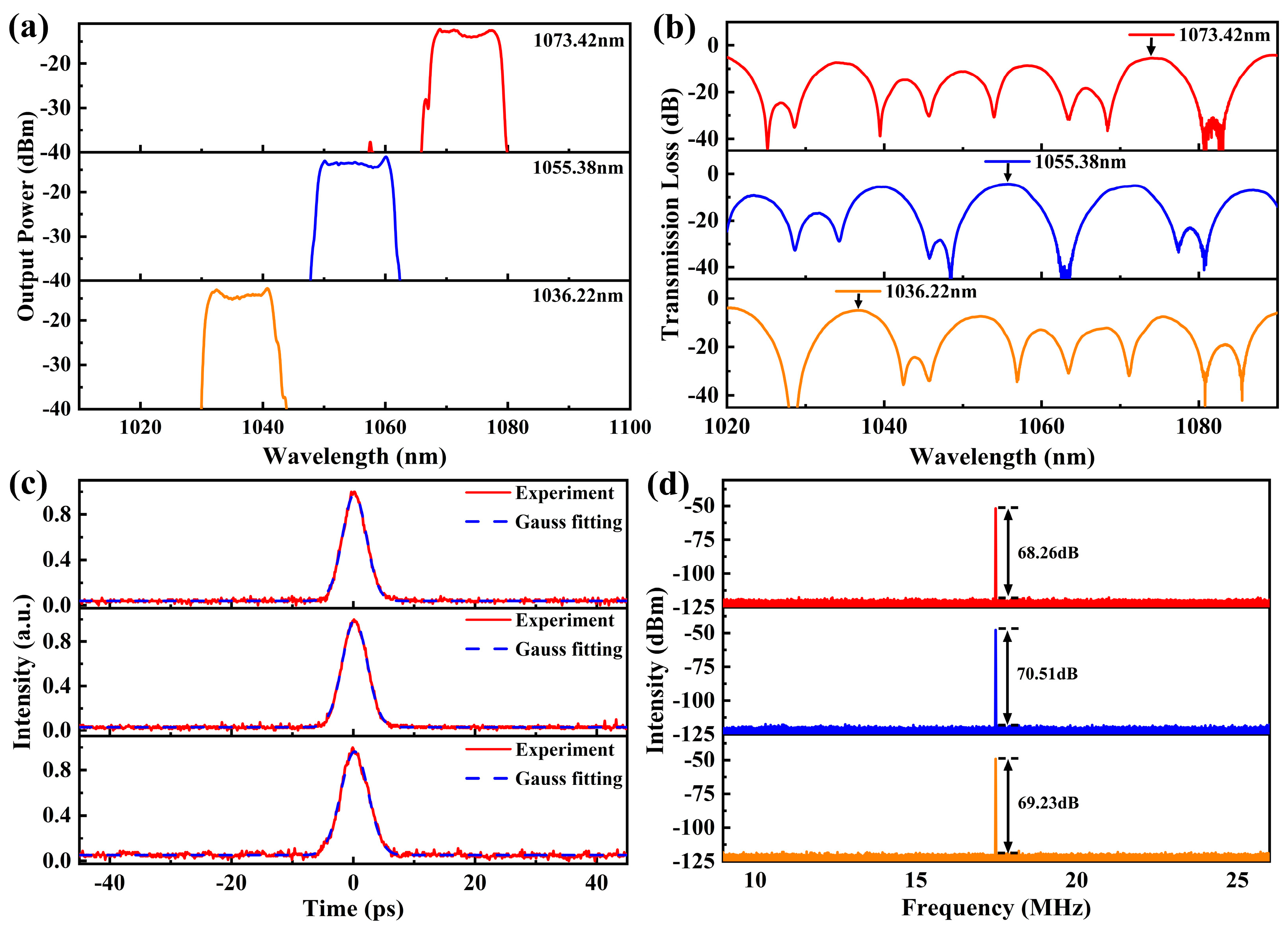 Micromachines 15 01289 g006